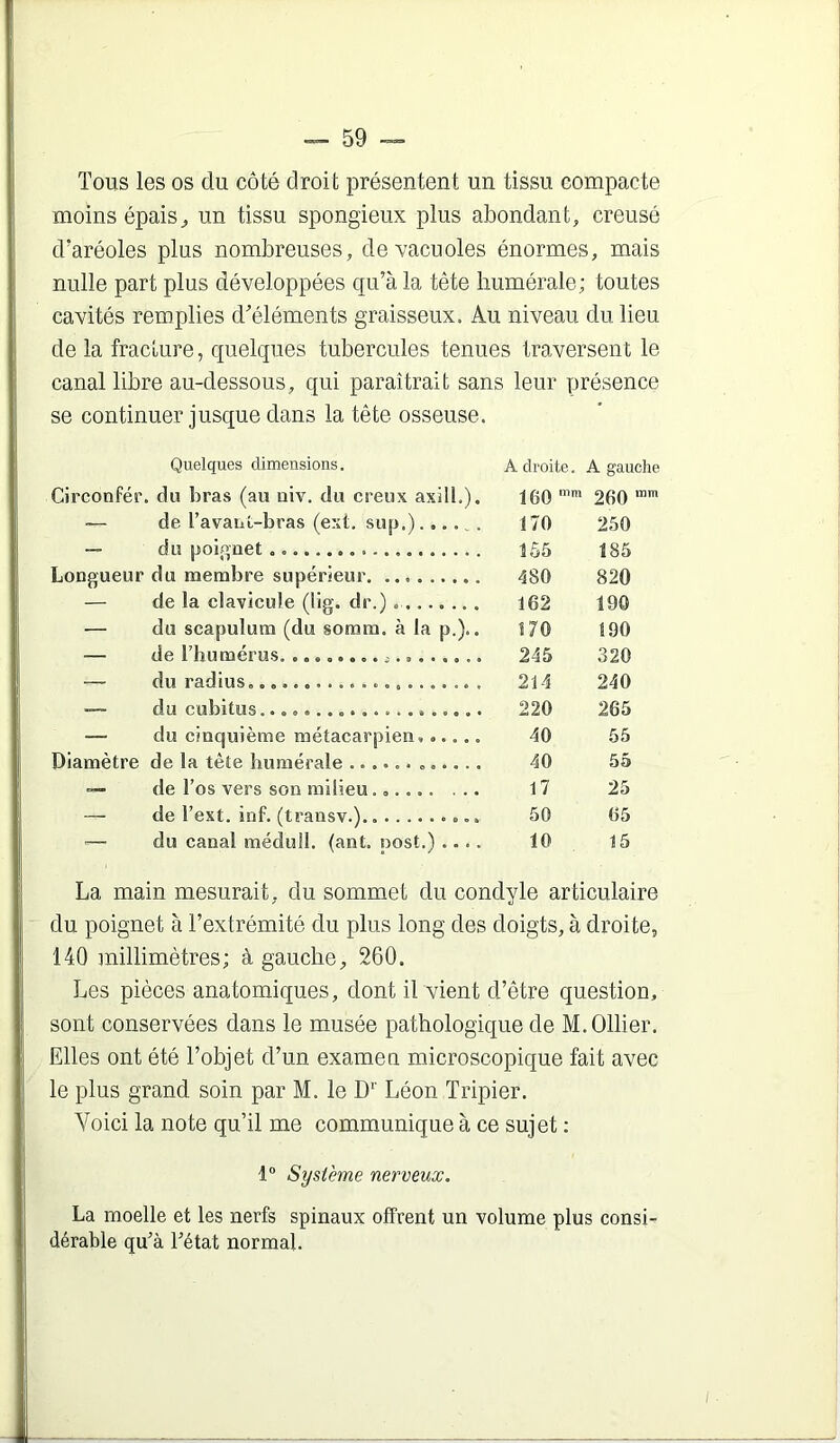 Tous les os du côté droit présentent un tissu compacte moins épais^ un tissu spongieux plus abondant, creusé d’aréoles plus nombreuses, de vacuoles énormes, mais nulle part plus développées qu’à la tête humérale; toutes cavités remplies d’éléments graisseux. Au niveau du lieu de la fracture, quelques tubercules tenues traversent le canal libre au-dessous, qui paraîtrait sans leur présence se continuer jusque dans la tête osseuse. Quelques dimensions. Adroite. A gauche Circonfér du bras (au uiv, du creux axill.). 160 260 — de l’avaiiL-bras (ext. sup.)...... 170 250 — du poignet 155 185 Longueur du membre supérieur 480 820 — de la clavicule (lig. dr.) 162 190 — du scapulum (du somm. à la p.).. 170 190 — de l’humérus 245 320 — du radius, 214 240 — du cubitus. 220 265 — du cinquième métacarpien 40 55 Diamètre de la tête humérale 40 55 de l’os vers son milieu 17 25 — de l’ext. inf. (transv.). 50 65 — du canal médull. {ant. post.) .... 10 15 La main mesurait, du sommet du condyle articulaire du poignet à l’extrémité du plus long des doigts, à droite, 140 millimétrés; à gauche, 260. Les pièces anatomiques, dont il vient d’être question, sont conservées dans le musée pathologique de M. Ollier. Elles ont été l’objet d’un examen microscopique fait avec le plus grand soin par M. le D*' Léon Tripier. Voici la note qu’il me communique à ce sujet ; 1“ Système nerveux. La moelle et les nerfs spinaux offrent un volume plus consi- dérable qu’à l’état normal.