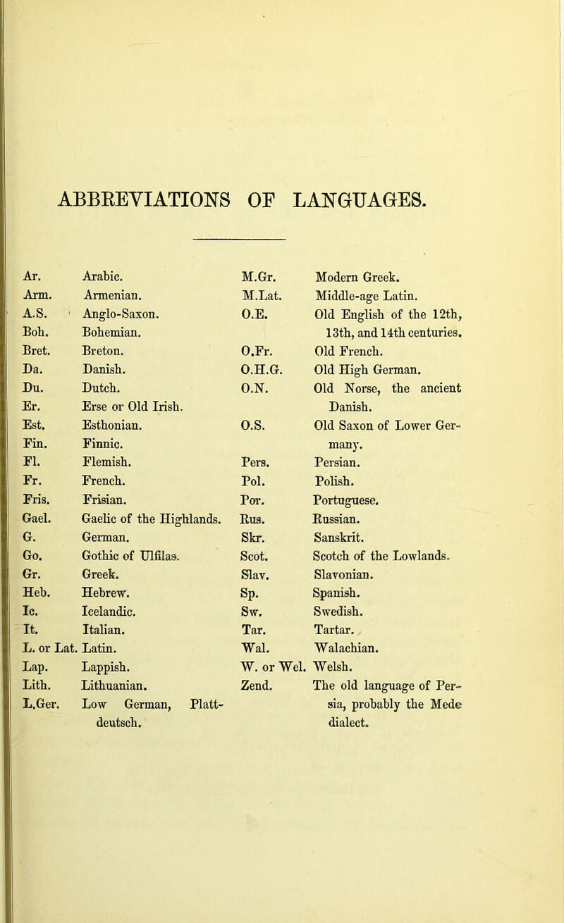 ABBREVIATIONS OF LANGUAGES, At. Arabic. M.Gr. Modern Greek. Arm. Armenian. M.Lat. Middle-age Latin. A.S. Anglo-Saxon. O.E. Old English of the 12th, Boh. Bohemian. 13th, and 14th centuries. Bret. Breton. O.Fr. Old French. Da. Danish. O.H.G. Old High German. Du. Dutch. O.N. Old Norse, the ancient Er. Erse or Old Irish. Danish. Est. Esthonian. O.S. Old Saxon of Lower Ger- Fin. Finnic. many. FI. Flemish. Pers. Persian. Fr. French. Pol. Polish. Fris. Frisian. Par. Portuguese. Gael. Gaelic of the Highlands. Bus. Russian. G. German. Skr. Sanskrit. Go. Gothic of Ulfilas. Scot. Scotch of the Lowlands, Gr. Greek. Slav. Slavonian. Heb. Hebrew. Sp. Spanish. Ic. Icelandic. Sw. Swedish. It. Italian. Tar. Tartar. L. or Lat. Latin. Wal. Walachian. Lap. Lappish. W. or Wei. Welsh. Lith. Lithuanian. Zend. The old language of Per- L.Ger. Low German, Platt- sia, probably the Mede deutsch. dialect.