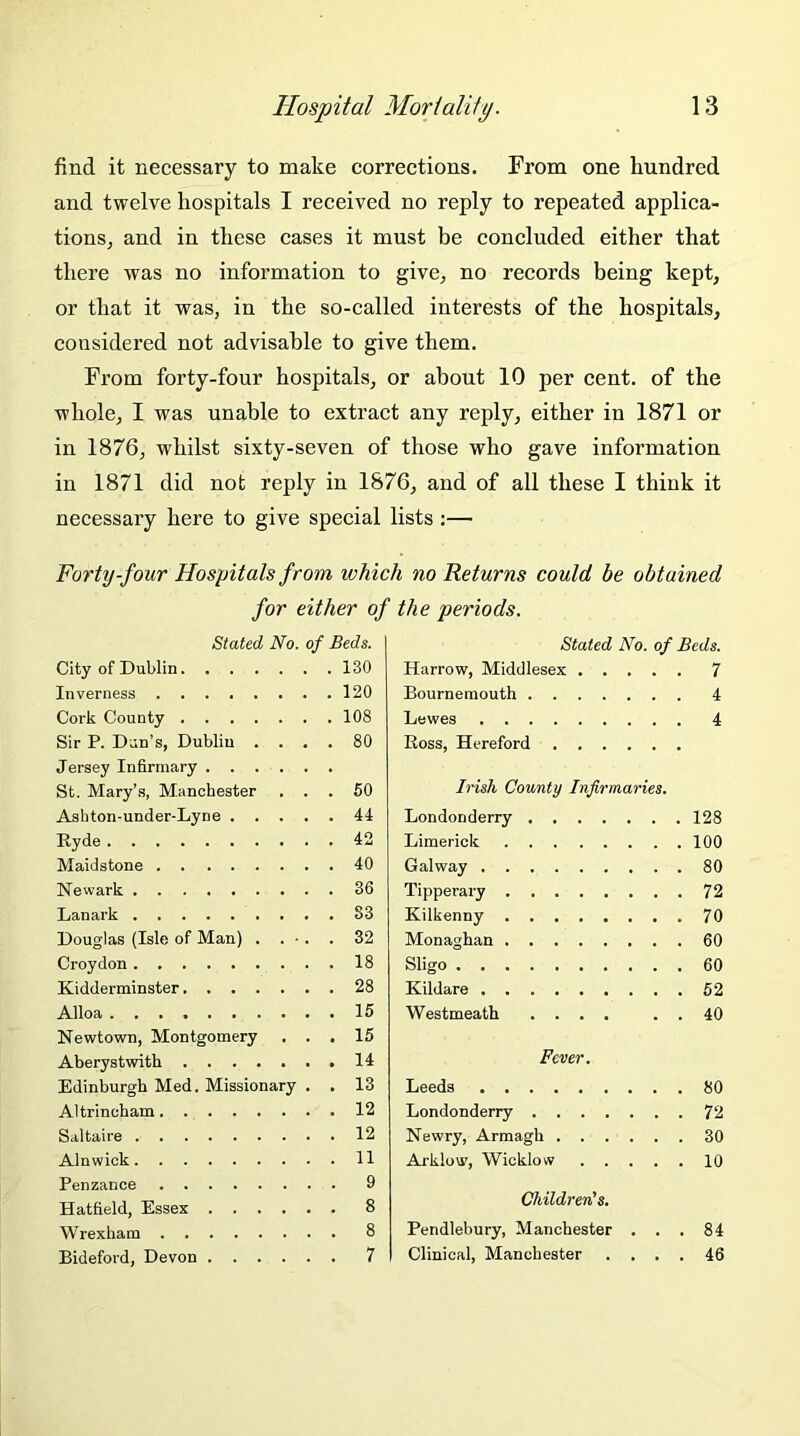 find it necessary to make corrections. From one hundred and twelve hospitals I received no reply to repeated applica- tions, and in these cases it must be concluded either that there was no information to give, no records being kept, or that it was, in the so-called interests of the hospitals, considered not advisable to give them. From forty-four hospitals, or about 10 per cent, of the whole, I was unable to extract any reply, either in 1871 or in 1876, whilst sixty-seven of those who gave information in 1871 did not reply in 1876, and of all these I think it necessary here to give special lists :— Forty-four Hospitals from, ivhich no Returns could be obtained for either of the periods. Stated No. of Beds. City of Dublin 130 Inverness 120 Cork County 108 Sir P. Dun’s, Dublin .... 80 Jersey Infirmary St. Mary’s, Manchester ... 50 Ashton-under-Lyne 44 Ryde 42 Maidstone 40 Newark 36 Lanark 83 Douglas (Isle of Man) . . • . . 32 Croydon 18 Kidderminster 28 Alloa 15 Newtown, Montgomery ... 15 Aberystwith 14 Edinburgh Med. Missionary . . 13 Altrincham 12 Saltaire 12 Alnwick 11 Penzance 9 Hatfield, Essex 8 Wrexham 8 Bideford, Devon 7 Stated No. of Beds. Harrow, Middlesex 7 Bournemouth 4 Lewes 4 Ross, Hereford Irish County Infirmaries. Londonderry 128 Limerick 100 Galway 80 Tipperary 72 Kilkenny 70 Monaghan 60 Sligo 60 Kildare 52 Westmeath .... . . 40 Fever. Leeds 80 Londonderry 72 Newry, Armagh 30 Arklow, Wicklow 10 Children's. Pendlebury, Manchester ... 84 Clinical, Manchester .... 46