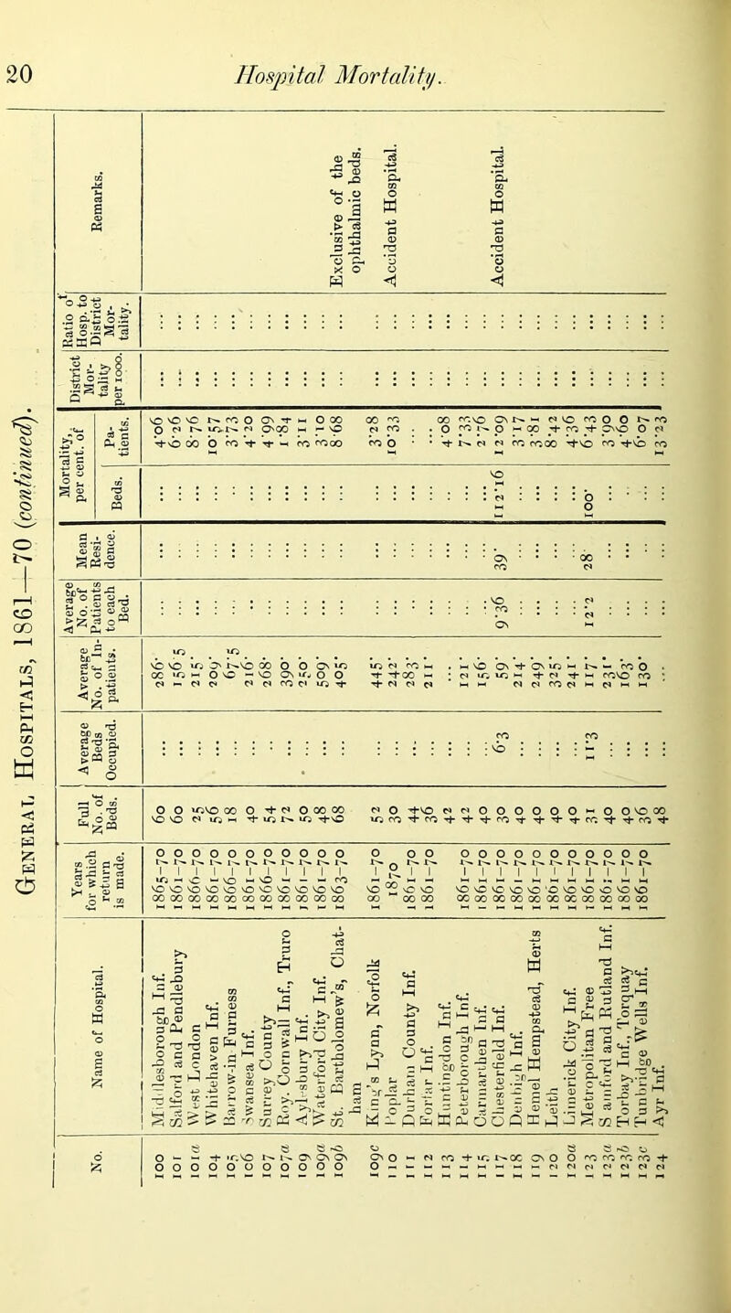 0 js •5 *+-t o «| >■ c3 1 §■ w O w -4J P <D ’T3 *a o w • ill .2 0.^3 og e8 ©-^^3 -2 O ^ H * S3 Q Cl VO vO vO NfOO Qn-Tm O 00 O d ir).r^ n 000 w — vO Vo 00 O V i- ’t H db coc© i- N o N CO co 00 Tf'0 co t*-VO ro VO :::::::::: o : * : M O ::::::::::: : : : : : : on ■ : • : oo : : co d . vo .... d . . : : • : : : : r> : : : : d : : : CV ~ to. . xo. VO VO to O' I^»VO oo o O cv ‘O to d co w .HVOO^rhOMOHN-bo QC'OhOvO-VOON^OO i-00 H ;ci»OU3iHTj-d’tH co VO CO d — d c d d co d io t rt-ddd — — ddcod»-id*-ii-H a> bc^ -S-g . 2 ® S a -o a. o O ©jg > ’z 73 o w ** ** n . SI 3 • v> rf-vo ddOOOOOO^-OOVOCO i co ^ t|- rt* co -h',t’T}-cO'rt‘-rJ-cO'^* ooooooooooo d» x^. w w i>» w I I I I I I I I I I I t© — >o — VO — vO — - - CO VOVOVOVOVOVOVOVOVOVOVO 00 00 00 OO OO oo OO 00 CO oo CO o t£ VO <2 v ooooooooooo I I I I I I I I I . P «♦* x> 3 <v jp a bfiV p Q-i p 9 M 5 £ Eu 3 j; « .-s ? ft .© vT ‘e w m & *53 £ 5h O o p 3 £ o l—t O C P^'P J3 ^ © o 5 J5 ti c s» . f «0 ci r >5' £ p J5 a o . 5 “S- r; “ ^ i- • c briS -c w . H3* **-• <3 ^ C+-5 C4J P P 02 jp ‘ M . Cl, Ja's'c 0 — 1) •—1 I , fll o i co b0_ 03 p >><-<• <g £ c 03 13 3h (d 3 crw ^ -d fc- * g 1 S<B« o^H be . S-b >-2^ C ^ tf' i p a§ 3^ & *W c§ <!^ •r p X M - c ^ 0 3?^ co *+■ tr; OC cv O O cocb<v;cb^-
