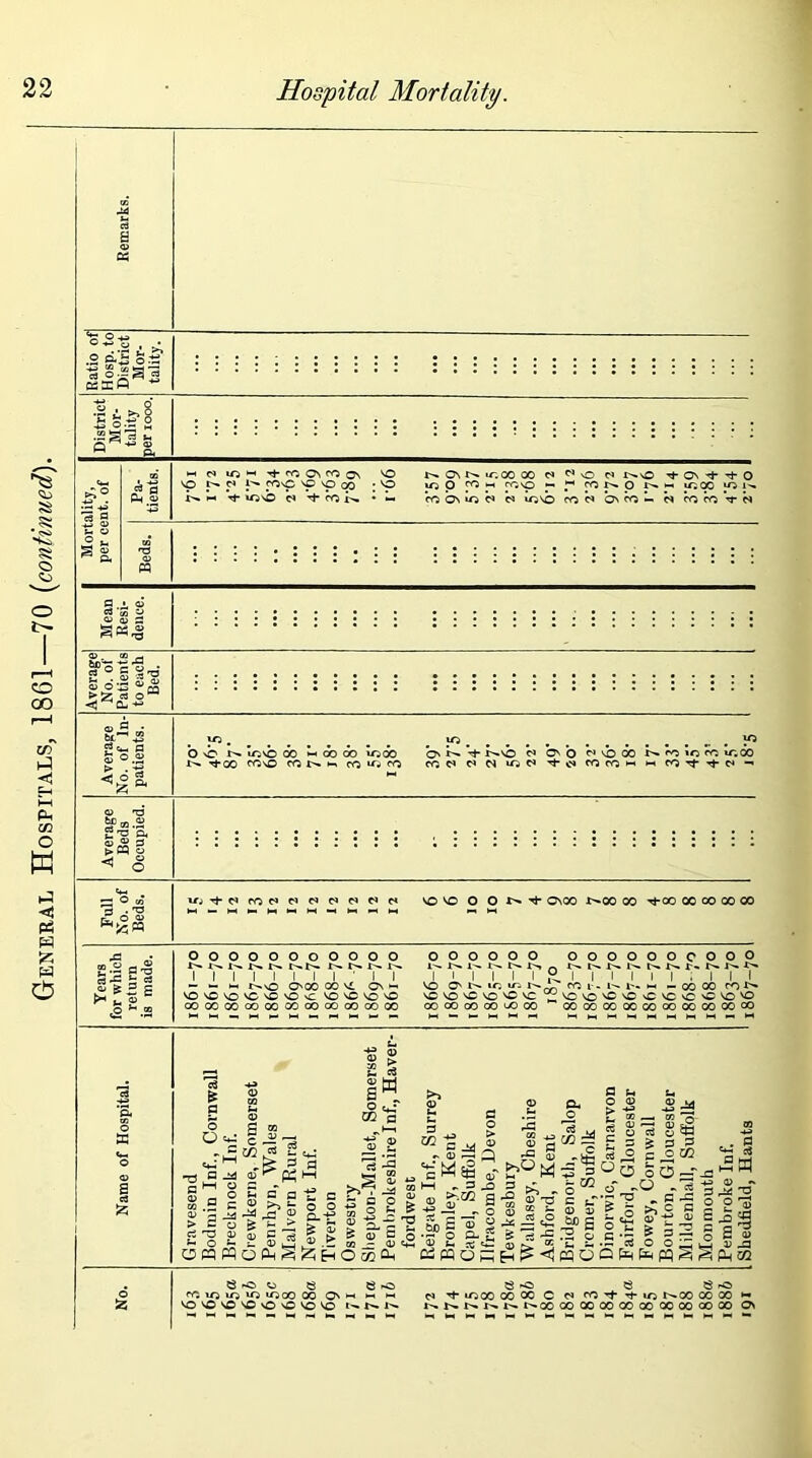 .2 caaQ U . s’ ■H i >>0 i o.t? 2 .2 ^ ’rt *H & 3 § E o © K 2 a> ^ ci H <s *0 i-h Tj- ro On fo ON vo NO N f1 }s rove vp vp cyrj .vo m V lovb Cl •<$- oo r^Chr^u-.oooo d do d NvO -^-On^*t}-o jo O jh ^ivp ~ J1 ro i^p iooo |On co Os io d d iovb cod bv co — d cocoVd = Om’ '3 • ^ fa O0> li-jTt-dcOddddddd 0^0 O O N t C\00 1^00 00 rt-00 00 00 CO CO £■- -23 ^ c3 o ^ ® ooooooooooo x-'* X» x^. I I I I I I I I * I I — — hh t^o O'00 00 Vi Ov •-’ VO VO vo VC VC O \C vo VO NO VO OOOOOOOOOOOOOOOOCOOOOO oooooo OOOOOOCOOO x^ r- *>• I i I I I i £. i i i I i i ; i I l VO O' ui x^ * CO I’. lv l'. M - 00 00 COX' vo VO vo vo VC VC ''VOvovCvC'CvCvCCVO'O 00 oo CO 00 IX) 00 OOOOOOOOGOOOOOOOOOCO o< -d a -x 5 hh o O o ° CZ) *T G a> : ci?^ ■co^ g« » > C y cie o o O & CL + s £ m o *-■ u u«woPhS1z;eh II gw o (S m a tf 2 ^ 'S bd Sh '1 >1'-' Ofl ■ ggSl^ilSI T> E.C® «^ £ - fS g 3 ,c Eh !> g=a| Jli w sg jt E?° M 5 3 i a- 2 i W) C ^ - 6 <D c o -S' o Cl j OccCli fiifQOSEH 2® E 5 3 nS S £ = s s ea J2 c O °Q oO o' -O . '•SV . n £& g>-s gW * 5 •S o o O pEH Ph ffl in -2 3 ..9 M =H —-J- HH « -2 +3 <D ~ 2 c 2 2^ ■s i|S ro o c « s -c V) e e<5 fC. UJUJIO lOOO CO O' H H H vo VO VO VO vo vO VO VO e -c. $$ 8rO d ^ 1000 00 00 C d CO^Tt-io t^oo 00 00 ** !>. N N W 1^ NCO OOQOOOOOOOCOOOQOOO OV