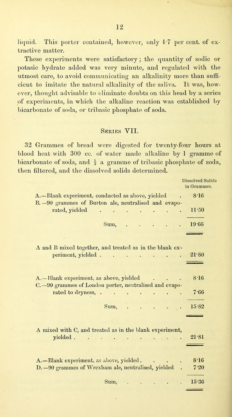 liquid. Tliis porter coutaiued, however, only 4‘7 per cent, of ex- tractive matter. These experiments were satisfactory; the quantity of sodic or potasic hydrate added was very minute, and regulated with the utmost care, to avoid communicating an alkalinity more than sixffi- cient to imitate the natural alkalinity of the saliva. It was, how- ever, thought advisable to eliminate doubts on this head by a series of expei’iments, in which the alkaline I’eaction was established by bicarbonate of soda, or tribasic phosphate of soda. Series VII. 32 Grammes of bread were digested for twenty-four hours at blood heat with 300 cc. of water made alkaline by 1 gramme of bicarbonate of soda, and i- a gramme of tribasic phosphate of soda, then filtered, and the dissolved solids determined. Dissolved Solids in Gtramraes. A. —Blank experiment, conducted as above, yielded . 8'16 B. —90 grammes of Burton ale, neutralised and evapo- rated, yielded ....... 11 50 Sum, 19'66 A and B mixed together, and treated as in the blank ex- periment, yielded . 21'80 A.—Blank experiment, as above, yielded . . . 8'16 C.—90 grammes of London porter, neutralised and evapo- rated to dryness, 7 '66 Sum, 15-82 A mixed with C, and treated as in the blank experiment, yielded 21-81 A.—Blank experiment, as above, yielded. . . . 8'16 D.—90 grammes of Wrexham ale, neutralised, yielded . 7'20 Sum, 15-36