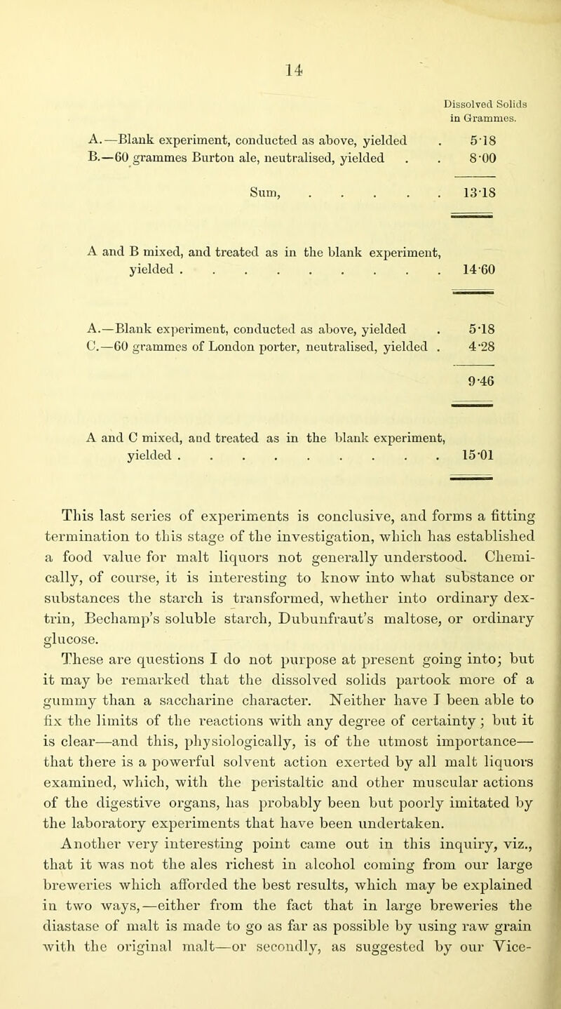 Dissolved Solids in Grammes. A. —Blank experiment, conducted as above, yielded . 5'18 B. —60 grammes Burton ale, neutralised, yielded . . 8'00 Sum, 13'18 A and B mixed, and treated as in the blank experiment. yielded 14 60 A.—Blank exjjeiiment, conducted as above, yielded . 5'18 0.—60 grammes of London porter, neutralised, yielded . 4'28 9-46 A and C mixed, aud treated as in the blank experiment, yielded 15‘01 This last series of experiments is conclusive, and forms a fitting termination to this stage of the investigation, which has established a food value for malt liquors not generally understood. Chemi- cally, of course, it is interesting to know into what substance or substances the stax’ch is transformed, whether into ordinary dex- trin, Bechamp’s soluble starch, Dubunfraut’s maltose, or ordinary glucose. These are questions I do not purpose at i^resent going into; but it may be remarked that the dissolved solids partook more of a gummy than a saccharine character. Neither have T been able to fix the limits of the reactions with any degree of certainty; but it is clear—and this, physiologically, is of the utmost importance— that there is a powerful solvent action exerted by all malt liquors examined, which, with the peristaltic and other muscular actions of the digestive organs, has jD’obably been but poorly imitated by the laboratory experiments that have been undertaken. Another very interesting point came out in this inquiry, viz., that it was not the ales richest in alcohol coming from our large breweries which afforded the best results, which may be explained in two ways,—either from the fact that in large breweries the diastase of malt is made to go as far as possible by using raw grain with the original malt—or secondly, as suggested by our Vice-