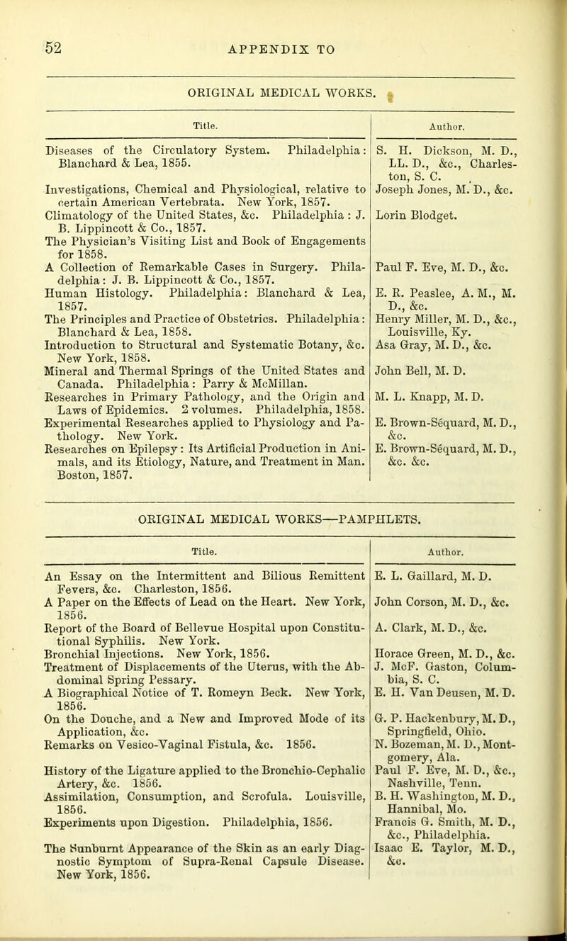 ORIGINAL MEDICAL WORKS. , V Title. Author. Diseases of the Circulatory System. Philadelphia: Blanchard & Lea, 1855. Investigations, Chemical and Physiological, relative to certain American Vertebrata. New York, 1857. S. H. Dickson, M. D., LL. D., &c.. Charles- ton, S. C. Joseph Jones, M. D., &c. Climatology of the United States, &c. Philadelphia : J. B. Lippincott & Co., 1857. The Physician’s Visiting List and Book of Engagements for 1858. Lorin Blodget. A Collection of Remarkable Cases in Surgery. Phila- delphia; J. B. Lippincott & Co., 1857. Paul F. Eve, M. D., &c. Human Histology. Philadelphia: Blanchard & Lea, 1857. The Principles and Practice of Obstetrics. Philadelphia; Blanchard & Lea, 1858. Introduction to Structural and Systematic Botany, &c. New York, 1858. E. R. Peaslee, A. M., M. D., &c. Henry Miller, M. D., &c., Louisville, Ky. Asa Gray, M. D., &c. Mineral and Thermal Springs of the United States and Canada. Philadelphia : Parry & McMillan. John Bell, M. D. Researches in Primary Pathology, and the Origin and Laws of Epidemics. 2 volumes. Philadelphia, 1858. M. L. Knapp, M. D. Experimental Researches applied to Physiology and Pa- thology. New York. Researches on Epilepsy; Its Artificial Production in Ani- mals, and its Etiology, Nature, and Treatment in Man. Boston, 1857. E. Brown-Sequard, M. D., &c. E. Brown-Sequard, M. D., &c. &c. ORIGINAL MEDICAL WORKS—PAMPHLETS. Title. Author. An Essay on the Intermittent and Bilious Remittent E. L. Gaillard, M. D. Fevers, &c. Charleston, 1856. A Paper on the Effects of Lead on the Heart. New York, 1856. John Corson, M. D., &c. Report of the Board of Bellevue Hospital upon Constitu- tional Syphilis. New York. A. Clark, M. D., &c. Bronchial Injections. New York, 1856. Treatment of Displacements of the Uterus, with the Ab- dominal Spring Pessary. A Biographical Notice of T. Romeyn Beck. New York, 1856. Horace Green, M. D., &c. J. McF. Gaston, Colum- bia, S. C. E. H. Van Deusen, M. D. On the Douche, and a New and Improved Mode of its Application, &c. Remarks on Vesico-Vaginal Fistula, &c. 1856. History of the Ligature applied to the Bronchio-Cephalic Artery, &c. 1856. Assimilation, Consumption, and Scrofula. Louisville, 1856. Experiments upon Digestion. Philadelphia, 1856. The Sunburnt Appearance of the Skin as an early Diag- nostic Symptom of Supra-Renal Capsule Disease. New York, 1856. G. P. Hackenbury, M. D., Springfield, Ohio. N. Bozeman, M. D., Mont- gomery, Ala. Paul F. Eve, M. D., &c., Nashville, Tenn. B. H. Washington, M. D., Hannibal, Mo. Francis G. Smith, M. D., &c., Philadelphia. Isaac E. Taylor, M. D., &c.