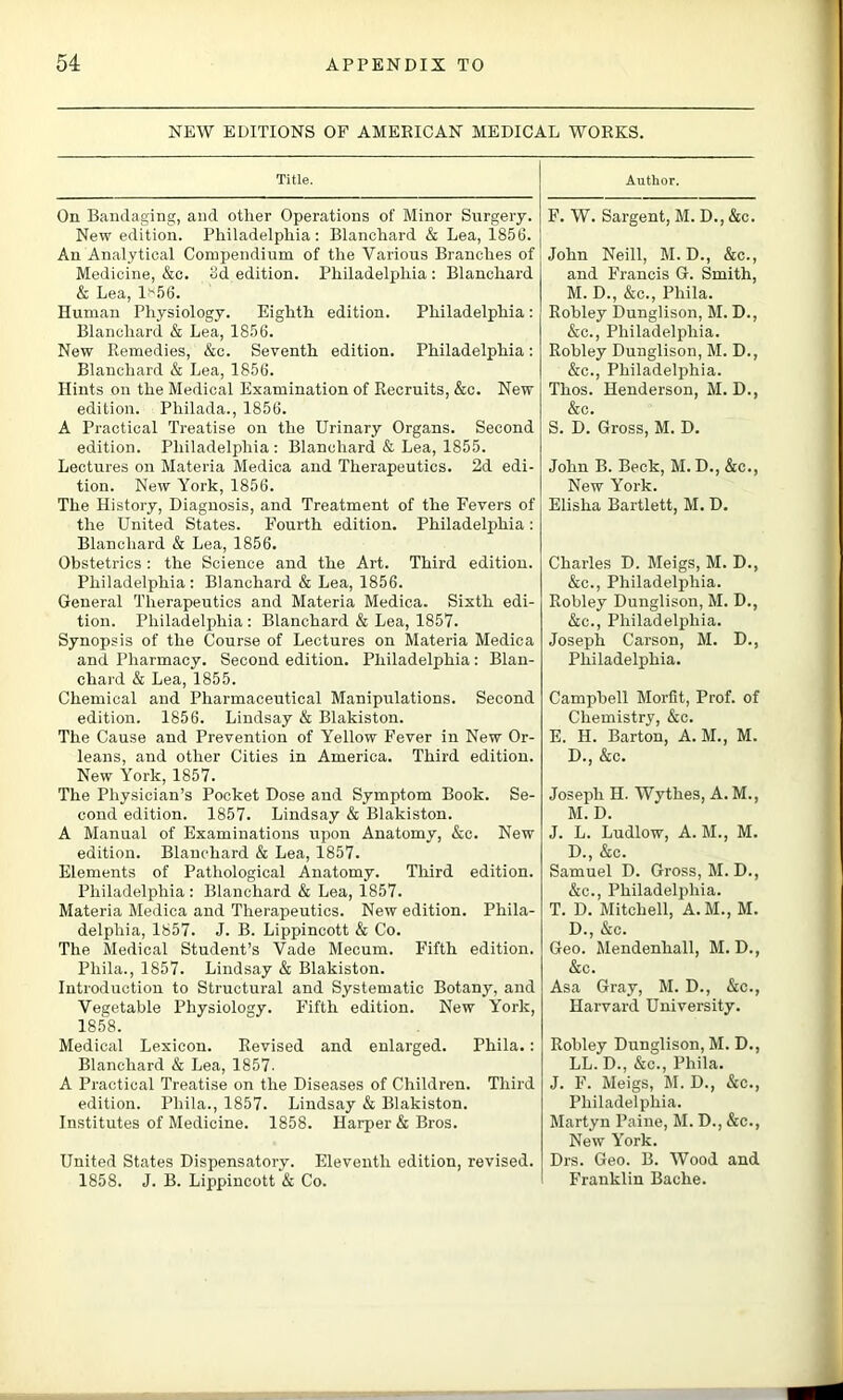 NEW EDITIONS OP AMERICAN MEDICAL WORKS. Title. Author. On Bandaging, and other Operations of Minor Surgery. New edition. Philadelphia: Blanchard & Lea, 1856. An Analytical Compendium of the Various Branches of Medicine, &c. 8d edition. Philadelphia : Blanchard & Lea, 1^56. Human Physiology. Eighth edition. Philadelphia: Blanchard & Lea, 1856. New Remedies, &c. Seventh edition. Philadelphia: Blanchard & Lea, 1856. Hints on the Medical Examination of Recruits, &c. New edition. Philada., 1856. A Practical Treatise on the Urinary Organs. Second edition. Philadelphia: Blanchard & Lea, 1855. Lectures on Materia Medica and Therapeutics. 2d edi- tion. New York, 1856. The History, Diagnosis, and Treatment of the Fevers of the United States. P’ourth edition. Philadelphia: Blanchard & Lea, 1856. Obstetrics: the Science and the Art. Third edition. Philadelphia : Blanchard & Lea, 1856. General Therapeutics and Materia Medica. Sixth edi- tion. Philadelphia: Blanchard & Lea, 1857. Synopsis of the Course of Lectures on Materia Medica and Pharmacy. Second edition. Philadelphia : Blan- chard & Lea, 1855. Chemical and Pharmaceutical Manipulations. Second edition. 1856. Lindsay & Blakiston. The Cause and Prevention of Yellow Fever in New Or- leans, and other Cities in America. Third edition. New York, 1857. The Physician’s Pocket Dose and Symptom Book. Se- cond edition. 1857. Lindsay & Blakiston. A Manual of Examinations upon Anatomy, &c. New edition. Blanchard & Lea, 1857. Elements of Pathological Anatomy. Third edition. Philadelphia : Blanchard & Lea, 1857. Materia Medica and Therapeutics. New edition. Phila- delphia, 1857. J. B. Lippincott & Co. The Medical Student’s Vade Mecum. Fifth edition. Phila., 1857. Lindsay & Blakiston. Introduction to Structural and Systematic Botany, and Vegetable Physiology. Fifth edition. New York, 1858. Medical Lexicon. Revised and enlarged. Phila.: Blanchard & Lea, 1857- A Practical Treatise on the Diseases of Children. Third edition. Phila., 1857. Lindsay & Blakiston. Institutes of Medicine. 1858. Harper & Bros. United States Dispensatory. Eleventh edition, revised. 1858. J. B. Lippincott & Co. F. W. Sargent, M. D., &c. John Neill, M. D., &c., and Francis G. Smith, M. D., &c., Phila. Robley Dunglison, M. D., &c., Philadelphia. Robley Dunglison, M. D., &c., Philadelphia. Thos. Henderson, M. D., &c. S. D. Gross, M. D. John B. Beck, M. D., &c., New York. Elisha Bartlett, M. D. Charles D. Meigs, M. D., &c., Philadelphia. Robley Dunglison, M. D., &c., Philadelphia. Joseph Carson, M. D., Philadelphia. Campbell Morlit, Prof, of Chemistry, &c. E. H. Barton, A. M., M. D., &c. Joseph H. Wythes, A. M., M. D. J. L. Ludlow, A. M., M. D., &c. Samuel D. Gross, M. D., &c., Philadelphia. T. D. Mitchell, A.M., M. D., &c. Geo. Mendenhall, M. D., &c. Asa Gray, M. D., &c., Harvard University. Robley Dunglison, M. D., LL. D., &c., Phila. J. F. Meigs, M. D., &c., Philadelphia. Martyn Paine, M. D., &c., New York. Drs. Geo. B. Wood and Franklin Bache.