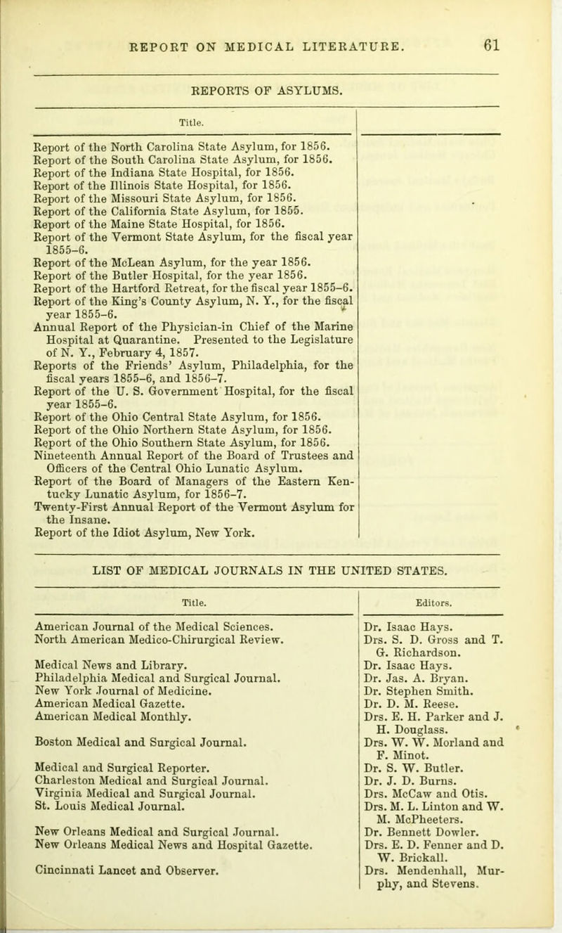 REPORTS OF ASYLUMS. Title. Report of the North Carolina State Asylum, for 1856. Report of the South Carolina State Asylum, for 1856. Report of the Indiana State Hospital, for 1856. Report of the Illinois State Hospital, for 1856. Report of the Missouri State Asylum, for 1856. Report of the California State Asylum, for 1855. Report of the Maine State Hospital, for 1856. Report of the Vermont State Asylum, for the fiscal year 1855-6. Report of the McLean Asylum, for the year 1856. Report of the Butler Hospital, for the year 1856. Report of the Hartford Retreat, for the fiscal year 1855-6. Report of the King’s County Asylum, N. Y., for the fiscal year 1855-6. * Annual Report of the Physician-in Chief of the Marine Hospital at Quarantine. Presented to the Legislature of N. Y., February 4, 1857. Reports of the Friends’ Asylum, Philadelphia, for the fiscal years 1855-6, and 1856-7. Report of the U. S. Government Hospital, for the fiscal year 1855-6. Report of the Ohio Central State Asylum, for 1856. Report of the Ohio Northern State Asylum, for 1856. Report of the Ohio Southern State Asylum, for 1856. Nineteenth Annual Report of the Board of Trustees and Officers of the Central Ohio Lunatic Asylum. Report of the Board of Managers of the Eastern Ken- tucky Lunatic Asylum, for 1856-7. Twenty-First Annual Report of the Vermont Asylum for the Insane. Report of the Idiot Asylum, New York. LIST OF MEDICAL JOURNALS IN THE UNITED STATES. Title. Editors. American Journal of the Medical Sciences. North American Medico-Chirurgical Review. Medical News and Library. Philadelphia Medical and Surgical Journal. New York .Tournal of Medicine. American Medical Gazette. American Medical Monthly. Boston Medical and Surgical Journal. Medical and Surgical Reporter. Charleston Medical and Surgical Journal. Virginia Medical and Surgical Journal. St. Louis Medical Journal. New Orleans Medical and Surgical .Journal. New Orleans Medical News and Hospital Gazette. Cincinnati Lancet and Observer. Dr. Isaac Hays. Drs. S. D. Gross and T. G. Richardson. Dr. Isaac Hays. Dr. Jas. A. Bryan. Dr. Stephen Smith. Dr. D. M. Reese. Drs. E. H. Parker and J. H. Douglass. Drs. W. W. Morland and F. Minot. Dr. S. W. Butler. Dr. J. D. Burns. Drs. McCaw and Otis. Drs. M. L. Linton and W. M. McPheeters. Dr. Bennett Dowler. Drs. E. D. Fenner and D. W. Brickall. Drs. Mendenhall, Mur- phy, and Stevens.