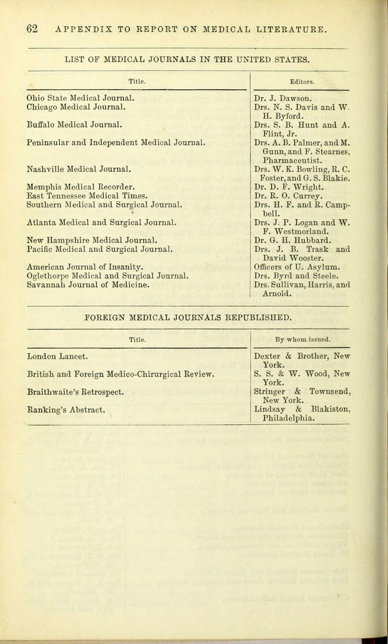 LIST OF MEDICAL JOURNALS IN THE UNITED STATES, Title. Editors. Ohio State Medical Journal. Chicago Medical Journal. Dr. J. Dawson. Drs. N. S. Davis and W. H. By ford. Buffalo Medical Journal. Drs. S. B. Hunt and A. Flint, Jr. Peninsular and Independent Medical Journal. Drs. A. B. Palmer, and M. Gunn, and F. Stearnes, Pharmaceutist. Nashville Medical Journal. Drs. W. K. Bowling, R. C. Foster, and G. S. Blakie. Memphis Medical Recorder. East Tennessee Medical Times. Southern Medical and Surgical Journal. Dr. D. F. Wright, Dr. R. 0. Currey. Drs. H. F. and R. Camp- bell. Atlanta Medical and Surgical Journal. Drs. J. P. Logan and W. F. Westmorland. New Hampshire Medical Journal. Pacific Medical and Surgical Journal. Dr. G. H. Hubbard. Drs. J. B. Trask and David Wooster. American Journal of Insanity. Oglethorpe Medical and Surgical Journal. Savannah Journal of Medicine. Officers of U. Asylum. Drs. Byrd and Steele. Drs. Sullivan, Harris, and Arnold. FOREIGN MEDICAL JOURNALS REPUBLISHED, Title. By whom issued. London Lancet. Dexter & Brother, New York. British and Foreign Medico-Chirurgical Review. S. S. & W. Wood, New York. Braithwaite’s Retrospect. Stringer & Townsend, New York. Ranking’s Abstract. Lindsay & Blakiston, Philadelphia.