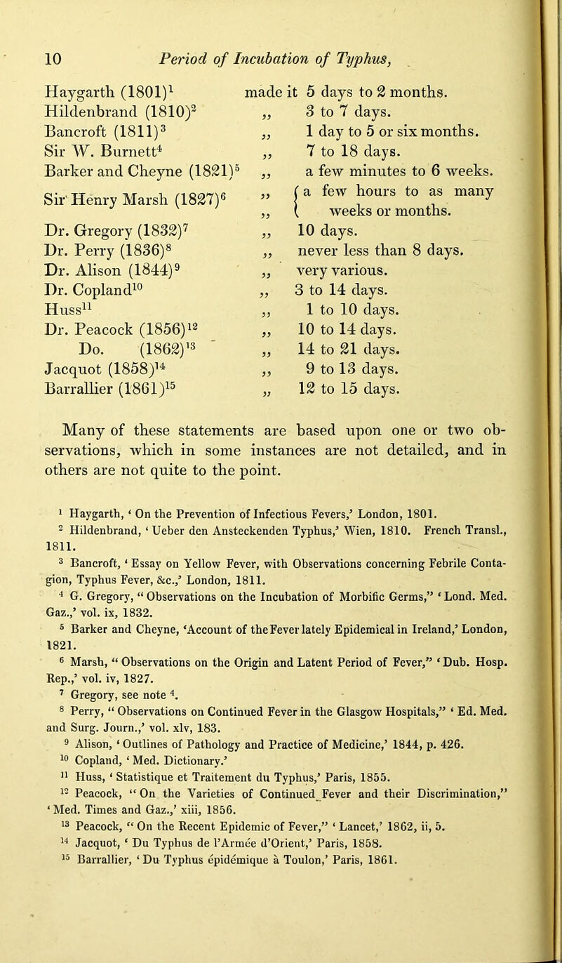 Haygarth (1801)’- Hilclenbrand (1810/ Bancroft (1811)3 Sir W. Burnett^ Barker and Cheyne (1821)® Sir' Henry Marsh (1837)6 Dr. Gregory (1833)’’ Dr. Perry (1836)8 Dr. Alison (1844)® Dr. Copland^® Huss^^ Dr. Peacock (1856)'® Do. (1863)'3 Jacquot (1858)’^ Barrallier (1861)'3 7 to 18 days, a few minutes to 6 weeks, a few hours to as many weeks or months. 10 days. never less than 8 days, very various. 3 to 14 days. 1 to 10 days. 10 to 14 days. 14 to 31 days. 9 to 13 days. 13 to 15 days. made it 5 days to 3 months. „ 3 to 7 days. „ 1 day to 5 or six months. 55 55 55 55 55 55 55 55 55 55 Many of these statements are based upon one or two ob- servations^ which in some instances are not detailed, and in others are not quite to the point. 1 Haygarth, ‘ On the Prevention of Infectious Fevers,’ London, 1801. ^ Hildenbrand, ‘ Ueber den Ansteckenden Typhus,’ Wien, 1810. French TransL, 1811. 3 Bancroft, ‘ Essay on Yellow Fever, with Observations concerning Febrile Conta- gion, Typhus Fever, &c.,’ London, 1811. G. Gregory, “ Observations on the Incubation of Morbific Germs,” ‘ Lond. Med. Gaz.,’ vol. ix, 1832. ® Barker and Cheyne, ‘Account of the Fever lately Epidemical in Ireland,’ London, 1821. ® Marsh, “ Observations on the Origin and Latent Period of Fever,” ‘Dub. Hosp. Rep.,’ vol. iv, 1827. ’ Gregory, see note ■*. 8 Perry, “ Observations on Continued Fever in the Glasgow Hospitals,” ‘ Ed. Med. and Surg. Journ.,’ vol. xlv, 183. ® Alison, ‘ Outlines of Pathology and Practice of Medicine,’ 1844, p. 426. Copland, ‘ Med. Dictionary.’ Huss, ‘ Statistique et Traitement du Typhus,’ Paris, 1855. 1- Peacock, “ On the Varieties of Continued^Fever and their Discrimination,” ‘ Med. Times and Gaz.,’ xiii, 1856. 13 Peacock, “ On the Recent Epidemic of Fever,” ‘ Lancet,’ 1862, ii, 5. I'l Jacquot, ‘ Du Typhus de I’Armee d’Orient,’ Paris, 1858. 13 Barrallier, ‘Du Typhus epidemique a Toulon,’ Paris, 1861.