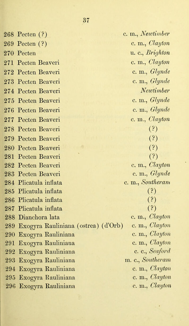 268 Pecten (?) 269 Pecten (?) 270 Pecten 271 Pecten Beaveri 272 Pecten Beaveri 273 Pecten Beaveri 274 Pecten Beaveri 275 Pecten Beaveri 276 Pecten Beaveri 277 Pecten Beaveri 278 Pecten Beaveri 279 Pecten Beaveri 280 Pecten Beaveri 281 Pecten Beaveri 282 Pecten Beaveri 283 Pecten Beaveri 284 Plicatula inflata 285 Plicatula inflata 286 Plicatula inflata 287 Plicatula inflata 288 Diancliora lata 289 Exogyra Bauliniana (ostrea) (d’Orb) 290 Exogyra Bauliniana 291 Exogyra Bauliniana 292 Exogyra Bauliniana 293 Exogyra Bauliniana 294 Exogyra Bauliniana 295 Exogyra Bauliniana 296 Exogyra Bauliniana c. m., Newtimber c. m., Clayton u. c., Brighton c. m., Clayton c. m., Glynde c. m., Glynde Newtimber c. m., Glynde c. m., Glynde c. m., Clayton (?) (?) (?) (?) c. m., Clayton c. m., Glynde c. m., Southeram (?) (?) (?) c. m., Clayton c. m., Clayton c. m., Clayton c. m., Clayton c. c., Seaford m. c., Southeram c. m., Clayton c. m., Clayton c. ra., Clayton