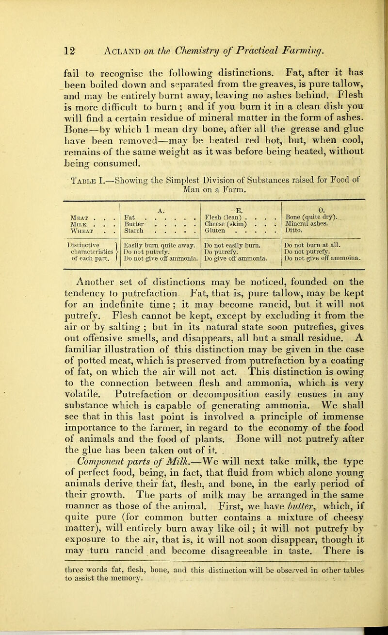 fail to recognise the following distinctions. Fat, after it has been boiled down and separated from the greaves, is pure tallow, and may be entirely burnt away, leaving no ashes behind. Flesh is more difficult to burn; and if you burn it in a clean dish you will find a certain residue of mineral matter in the form of ashes. Bone—by which I mean dry bone, after all the grease and glue have been removed—may be heated red hot, but, when cool, remains of the same weight as it was before being heated, without being consumed. Table I.—Showing the Simplest Division of Substances raised for Food of Man on a Farm. Meat . . Milk . . . Wheat . . A. Fat Butter Starch E. Flesh (lean) .... Cheese (skim) . . . Gluten 0. Bone (quite dry). Mineral ashes. Ditto. Distinctive ] Easily hum quite away. Do not easily burn. Do not bum at all. characteristics > Do not putrefy. Do putrefy. Do not putrefy. of each part. I Do not give off ammonia. Do give off ammonia. Do not give off ammoiiia. Another set of distinctions may be noticed, founded on the tendency to putrefaction Fat, that is, pure tallow, may be kept for an indefinite time ; it may become rancid, but it will not putrefy. Flesh cannot be kept, except by excluding it from the air or by salting ; but in its natural state soon putrefies, gives out offensive smells, and disappears, all but a small residue. A familiar illustration of this distinction may be given in the case of potted meat, which is preserved from putrefaction by a coating of fat, on which the air will not act. This distinction is owing to the connection between flesh and ammonia, which is very volatile. Putrefaction or decomposition easily ensues in any substance which is capable of generating ammonia. We shall see that in this last point is involved a principle of immense importance to the farmer, in regard to the economy of the food of animals and the food of plants. Bone will not putrefy after the glue has been taken out of it. Component parts of Milk.—We will next take milk, the type of perfect food, being, in fact, that fluid from which alone young animals derive their fat, flesh, and bone, in the early period of their growth. The parts of milk may be arranged in the same manner as those of the animal. First, we have butter, which, if quite pure (for common butter contains a mixture of cheesy matter), will entirely burn away like oil; it will not putrefy by exposure to the air, that is, it will not soon disappear, though it may turn rancid and become disagreeable in taste. There is three words fat, flesh, boue, and this distiuction will be observed in other tables to assist the memory.