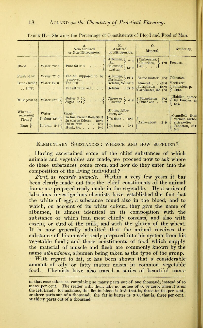 Table II.—Showing the Percentage of Constituents of Blood and Food of Man. A. Non-Azotized or Non-Nitrogenous. E. Azotized or Nitrogenous. 0. Mineral. Authority. Blood . Water 78-0 Pui’ofatO'3 . . . 1 Albumen, I „ „ &c. ] ^ ° Colouring j.3 matter W* “ (Carbonates, 1 < Chlorides, y I'O l&c. . , .j Fownes. ! f Flesh of ox Bone (fresh) (dry) Water 77'0 Water 12-0 Fat all supposed to be remoTed. Fat 8 • 0 Fat all removed . . . Albumen, 7 , a ^ fibrin,&c.5 Gelatin, &c. 24*0 Gelatin . 35*0 Saline matter 2*0 Mineral .46*0 (Phosphates 58*0 ICarbonates, &c. V • 0 Johnston. Voelcker. j Johnston, p. J 1013. Milk (cow's) Water 87-31 Butter 3 • 0 ) f Sugar i-if • • Cheese or I ... Caseine f (Phosphates 0-3 I Other ash . 0'2 j Haidlen, quoted < by F'ownes, p| 1 552. Wheat— reckoning Flour g Bran g Water— In flour 13'31 In bran 2’5| Starch— In fine French flour 58 • 5 In coarse Odessa 50*0 Oil in bran . . 0*8 Husk, &c. . . . 9*0 Gluten, Albu- men, &c.— 1 In flour . 10'0 In bran . 3'4 |Ash—about 2'0 1 Compiled froit j various autho- < Titles.—See 1 Johnston, 871 1 &c. 1 1 Elementary Substances : whence and how supplied ? Having ascertained some of the chief substances of which animals and vegetables are made, we proceed now to ask where do these substances come from, and how do they enter into the composition of the living individual ? First, as regards animals. Within a very few years it has been clearly made out that the chief constituents of the animal frame are prepared ready made in the vegetable. By a series of laborious investigations chemists have established the fact that the white of egg, a substance found also in the blood, and to which, on account of its white colour, they give the name of albumen, is almost identical in its composition with the substance of which lean meat chiefly consists, and also with casein, or curd of the milk, and with the gluten of the wheat. It is now generally admitted that the animal receives the substance of his muscle ready prepared into his system from his vegetable food ; and those constituents of food rvhich supply the material of muscle and flesh are commonly known by the name albuminous, albumen being taken as the type of the group. With regard to fat, it has been shown that a considerable amount of oily or fatty matter exists in common vegetable food. Chemists have also traced a series of beautiful trans- in that case taken as containing so many parts out of one thousand, instead of so many per cent. The reader will, then, take no notice of 0, or zero, when it is on the left hand: for instance, the fat in blood is 0-3, that is, three-tenths per cent, or three parts out of a thousand; the fat in butter is 3 • 0, that is, three per cent., or thirty parts out of a thousand.