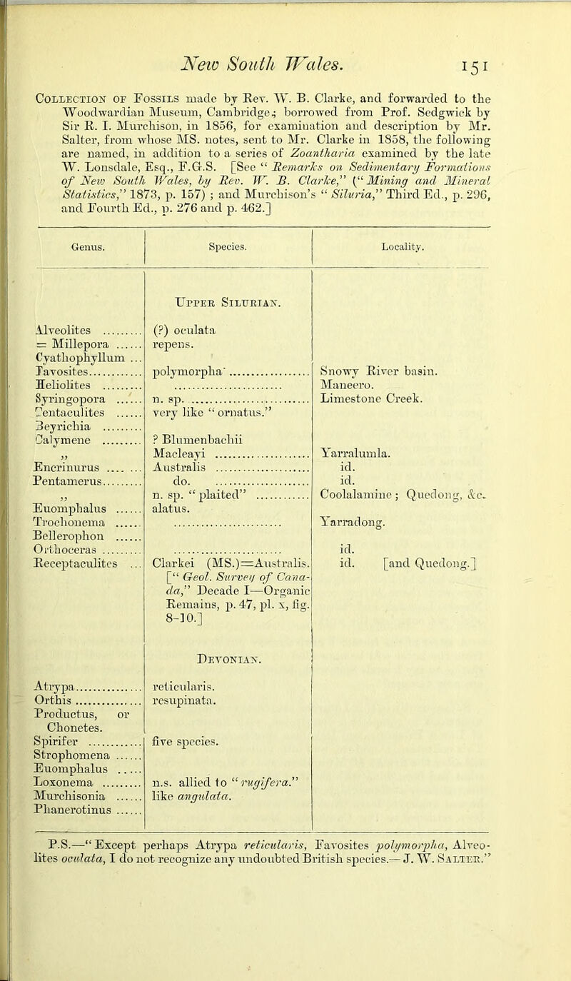 Collection op Fossils made by Rev. W. B. Clarke, and forwarded to the Woodwardian Museum, Cambridge.; borrowed from Prof. Sedgwick by Sir R. I. Murchison, in 1856, for examination and description by Mr. Salter, from whose MS. notes, sent to Mr. Clarke in 1858, the following are named, in addition to a series of Zoantharia examined by the late W. Lonsdale, Esq., F.G.S. [Sec “ Remarks on Sedimentary Formations of New South Wales, by Rev. IV. B. Clarke, (“Mining and Mineral Statistics,” 1873, p. 157) ; and Murchison’s “ Siluria, Third Ed., p. 29G, and Fourth Ed., p. 276 and p. 462.] Genus. Species. Locality. Alveolites 1= Millepora Cyatliophyllum ... Tavosites Heliolites Syringopora Centaculites Beyricliia Calymene Encrinurus Pentamerus J J Euomphalus Trochonema Bellerophon Orthoceras Receptaculites ... Upper Silurian. (?) oculata repens. polymorplia' n. sp. very like “ ornatus.” ? Blumenbachii Macleayi Australis do n. sp. “plaited” .... alatus. Clarkei (MS. )= Australis. [“ Geol. Survey of Cana- da,” Decade I—Organic Remains, p. 47, pi. x, Jig. 8-10.] Snowy River basin. Maneero. Limestone Creek. Yarralumla. id. id. Coolalamine; Quedong, &c. Yarradong. id. id. [and Quedong.] Pp.yonian. Atrypa Orthis Productus, or Chonetes. Spirifer Strophomena Euomphalus Loxonema Murclii sonia Phanerotinus reticularis. resupinata. five species. n.s. allied to “ rugifera.” like angulata. P.S.—“Except perhaps Atrypa reticularis, Favosites polymorplia, Alveo- lites oculata, I do not recognize any undoubted British species.— J. W. Salter.”