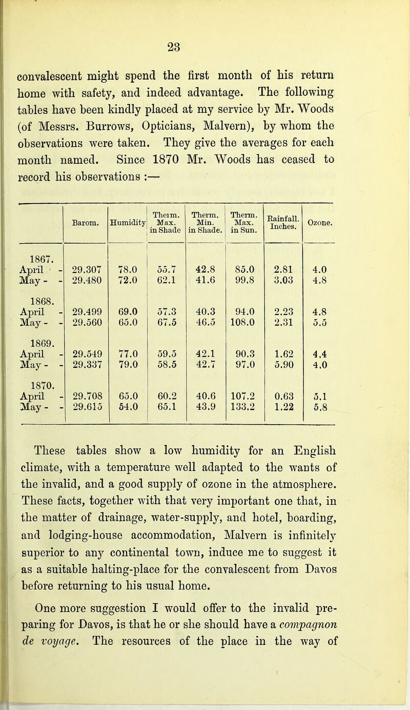 convalescent might spend the first month of his return home with safety, and indeed advantage. The following tables have been kindly placed at my service by Mr. Woods (of Messrs. Burrows, Opticians, Malvern), by whom the observations were taken. They give the averages for each month named. Since 1870 Mr. Woods has ceased to record his observations :— Barom. Humidity Therm. Max. in Shade Therm. Min. in Shade. Therm. Max. in Sun. Rainfall. Inches. Ozone. 1867. April ' - 29.307 78.0 55.7 42.8 85.0 2.81 4.0 May - - 29.480 72.0 62.1 41.6 99.8 3.03 4.8 1868. April 29.499 69.0 57.3 40.3 94.0 2.23 4.8 May - - 29.560 65.0 67.5 46.5 108.0 2.31 5.5 1869. April 29.549 77.0 59.5 42.1 90.3 1.62 4.4 May - - 29.337 79.0 58.5 42.7 97.0 5.90 4.0 1870. April 29.708 65.0 60.2 40.6 107.2 0.63 5.1 May - - 29.615 54.0 65.1 43.9 133.2 1.22 5.8 These tables show a low humidity for an English climate, with a temperature well adapted to the wants of the invalid, and a good supply of ozone in the atmosphere. These facts, together with that very important one that, in the matter of drainage, water-supply, and hotel, boarding, and lodging-house accommodation, Malvern is infinitely superior to any continental town, induce me to suggest it as a suitable halting-place for the convalescent from Davos before returning to his usual home. One more suggestion I would offer to the invalid pre- paring for Davos, is that he or she should have a compagnon de voyage. The resources of the place in the way of