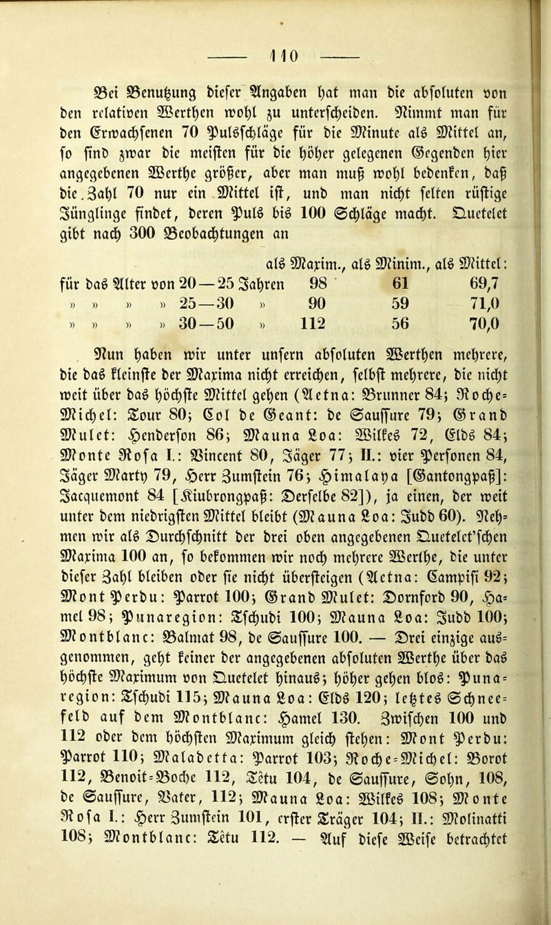 S3et S5enu^ung biefcr Eingaben l)at man bie abfoluten non ^ ben rdatiocn Sßerf^en mobl untcrfd^eiben. 9iimmt man für ben ßrmac^fenen 70 ^ul^fcbläge für bie 9)?{nute alö SJiittci an, fo finb jmar bie meiften für bie böt)er gelegenen ©egenben birr angegebenen SBertbe größer, aber man mu^ n?obl bebenfcn, ba§ bie.3abl 70 nur ein SKittel ijl, unb man nic^t feilen rüflige Jünglinge finbet, bereu ^ulö bB 100 macht. Quetelet ' gibt na^ 300 SSeobadbtungen an alö üOtajcim., al^ SJtinim., aB 2}?ittel: ' für baö Filter non 20 — 25 Sauren 98 61 69,7 » .) » )) 25—30 >) 90 59 71,0 )) » » » 30 — 50 » 112 56 70,0 97un böigen mir unter unfern abfoluten SBertben mehrere, bie ba§ fleinjle ber S)taj:ima nicht erreidhen, felbft mehrere, bie nicht meit über bag höchflr 9)tittcl gehen (3letna: S3riinner 84; 9todhr= SRidhel: Sour 80; (Sol be ®eant: be 0auffure 79; ®ranb 9Kulet: .^enberfon 86; 9Kauna Soa: SBilfed 72, @lbd 84; 9)?onte !Rofa l: SSincent 80, Säger 77; II.: »ier ^erfonen 84, Säger 9)?artt) 79, 5>ctr Sumjlein 76; .^imalaha [©antongpaf]: Sacquemont 84 [ jliubrong^jaft: ©erfelbe 82]), ja einen, ber meit unter bem niebrigften9)fittel bleibt (SlZaunaSoa: Subb 60). 5)teh= men mir alö S)urchfchnitt ber brei oben angegebenen £luetelct’f(hen 9Itaj:ima 100 an, fo befommen mir noch mehrere SBerthc, bie unter biefer 3ahl bleiben ober fie nidht überjleigen (5letna: ßampifi 92; ÜJtont^erbu: ^arrot 100; ®ranb 9)tulet: Sornforb 90, mel98; ^unaregion: Sfdhubi 100; SOlauna Soa: Subb 100; 9)tontblanc: SSalmat 98, be ©auffure 100. — Srei einjige aud= genommen, geht feiner ber angegebenen abfoluten 2Berthe über ba§ höchfle SItarimum oon Huetelet hinauf; höh^if gehen blo§: ^una = region: Sfchubi 115; 9)?auna &oa: 6lb6 120; le^teg @chnee= felb auf bem SJtontblanc: .^amel 130. Smifchen 100 unb 112 ober bem hödhjten 9)?aj:imum gleidh flehen: 2)?ont ^erbu: ^arrot 110; S)?alabetta: ^arrot 103; 91oche = 2){ichel: S5orot 112, S5enoit=S3od)e 112, Setu 104, be ©auffure, ©ohn, 108, be ©auffure, SSater, 112; 2)tauna Soa: Söilfeö 108; 5Konte 3tofa I.: .^err 3umflein 101, crfter Sräger 104; II.: SItolinatti 108; SWontblanc: Sdu 112. — 5luf t>iefe SBeife betradhtct