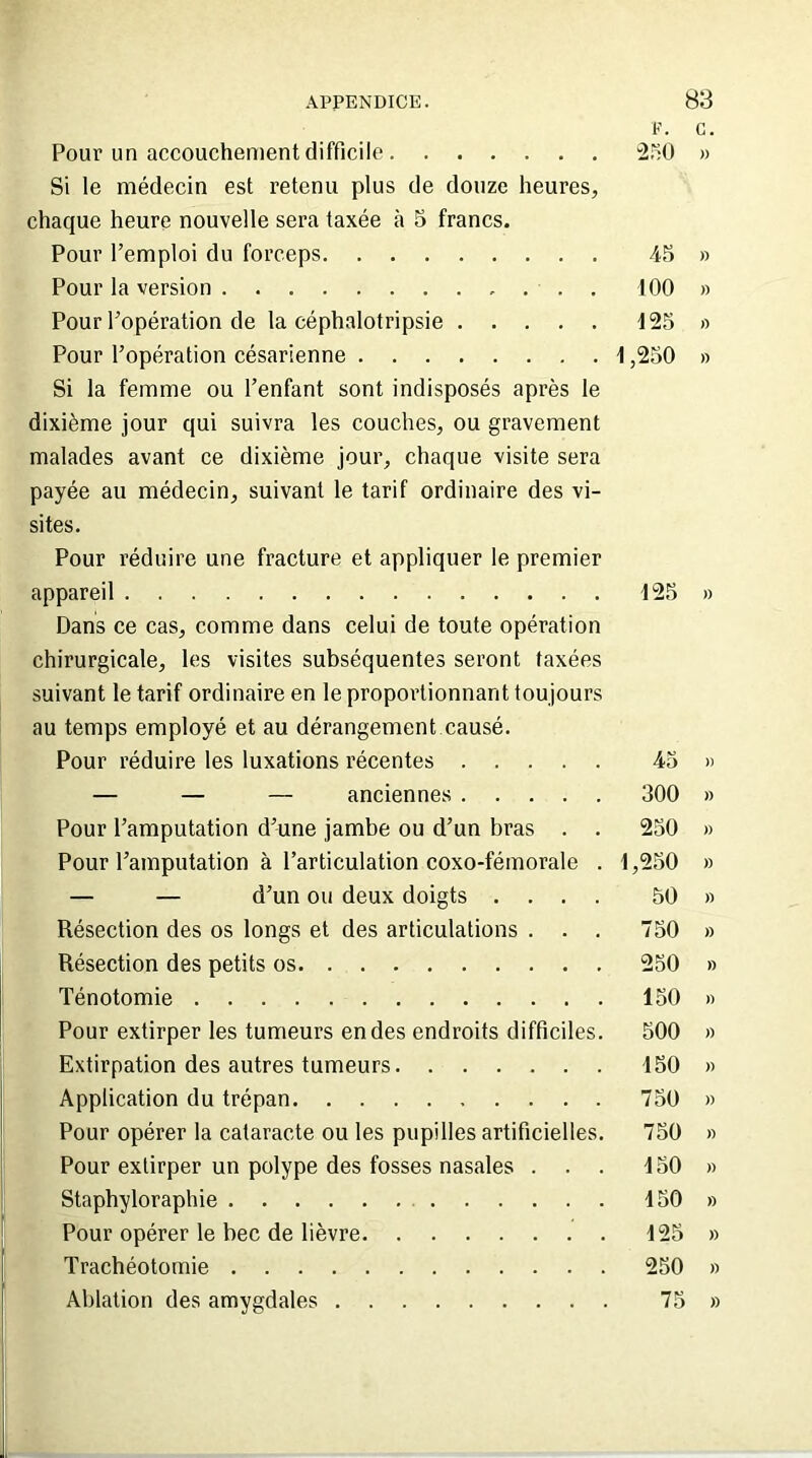 Pour un accouchement difficile Si le médecin est retenu plus de douze heures, chaque heure nouvelle sera taxée à 5 francs. Pour l’emploi du forceps Pour la version Pour l’opération de la céphalotripsie Pour l’opération césarienne Si la femme ou l’enfant sont indisposés après le dixième jour qui suivra les couches, ou gravement malades avant ce dixième jour, chaque visite sera payée au médecin, suivant le tarif ordinaire des vi- sites. Pour réduire une fracture et appliquer le premier appareil Dans ce cas, comme dans celui de toute opération chirurgicale, les visites subséquentes seront taxées suivant le tarif ordinaire en le proportionnant toujours au temps employé et au dérangement causé. Pour réduire les luxations récentes .... — — — anciennes .... Pour l’amputation d’une jambe ou d’un bras . Pour l’amputation à l’articulation coxo-fémorale — — d’un ou deux doigts . . . Résection des os longs et des articulations . . Résection des petits os Ténotomie Pour extirper les tumeurs en des endroits difficiles Extirpation des autres tumeurs Application du trépan Pour opérer la cataracte ou les pupilles artificielles Pour extirper un polype des fosses nasales . . Staphyloraphie Pour opérer le bec de lièvre Trachéotomie Ablation des amygdales F. C. 250 » 45 » 100 » 125 » ,250 » 125 » 45 » 300 » 250 » 1,250 » 50 » 750 » 250 » 150 » 500 » 150 » 750 » 750 » 150 » 150 » 125 » 250 » 75 »