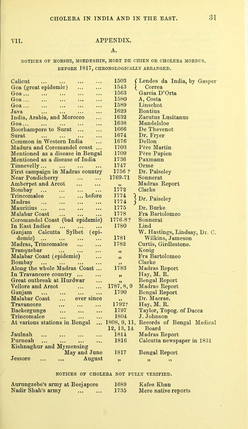 VII. APPENDIX. A. NOTICES OF MOESHI, MOEDESHIN, MOET EE CHIEN OE CHOLEEA MOEBDS, BEFOEE 1817, CHEONOLOGICAELY AEEANGED. Calicut Goa (great epidemic) Goa Goa... Goa Java ludia, Arabia, and Morocco Goa Boorhampore to Surat ... Surat Common in AVestern India Madura and Coromandel coast ... Mentioned as a disease in Bengal Mentioned as a disease of India Tinnevelly First campaign in Madras country Near Pondicherry Amberpet and Arcot Bombay Trincomalee before Madras Mauritius Malabar Coast Coromandel Coast (bad epidemic) In East Indies Ganjam Calcutta Sylhet (epi- demic) ... Madras, Trincomalee .,. Tranquebar Malabar Coast (epidemic) Bombay Along the whole Madras Coast ... In Travancore country Great outbreak at Hurdwar Vellore and Arcot Ganjam Malabar Coast ... ever since Travancore Backergunge Trincomalee At various stations in Bengal Jaulnah Purneah Kishnaghur and Mymensing May and June Jessore August 1503 ( ' Lendes da India, by Gasper 1543 ( Correa 1563 Garcia D’Orta 1580 A, Costa 1589 Linschot 1629 Bontius 1632 Zacutus Lusitanus 1638 Mandelsloe 1666 De Thevenot 1674 Dr. Fryer 1676 Dellon 1703 P^re Martin 1709 Pbre Papien 1736 Paxmann 1747 Orme 1756 ? Dr. Paiseley 1769-71 Sonnerat »» Madras Report 1772 Clarke 1774 ■) 1774 ] Dr. Paiseley 1775 Dr. Burke 1778 Fra Bartolomeo 1776-8? Sonnerat 1780 Lind W. Hastings, Lindsay, Dr. C. 1781 Wilkins, Jameson 1782 Curtis, Girdlestone. Konig IS ss IS Fra Bartolomeo Clarke 1783 Madras Report SI Hay, M. R. ss Bengal Report 1787, 8, 9 1790 Madras Report Bengal Report Dr. Macrae. 1792? Hay, M. R. 1797 Taylor, Topog. of Dacca 1804 J. Johnson 1808, 9, 11, Records of Bengal Medical 12, 13, 14 Board 1814 Madras Report 1816 Calcutta newspaper in 1831 1817 Bengal Report SI IS IS NOTICES OF CHOLEEA NOT FULLY VEEIFIED. Aurungzebe’s army at Beejapore 1689 Kafee Khan Nadir Shah’s army 1735 Mere native reports