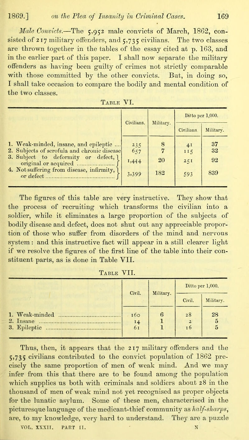 Male Convicts.—The 5,952 male convicts of March, 1862, con- sisted of 217 military offenders, and 5,735 civilians. The two classes are thrown together in the tables of the essay cited at p. 163, and in the earlier part of this paper. I shall now separate the military offenders as having been guilty of crimes not strictly comparable with those committed by the other convicts. But, in doing so, I shall take occasion to compare the bodily and mental condition of the two classes. Table VI. Civilians. Military. Ditto per 1,000. Civilians. Military. 1. Weak-minded, insane, and epileptic .... 2. Subjects of scrofula and chronic disease 3. Subject to deformity or defect, 1 original or acquired J 4. Not suffering from disease, infirmity,! or defect J 235 657 1,4! 4 3,399 8 7 20 182 41 115 251 593 37 32 92 839 The figures of this table are very instructive. They show that the process of recruiting which transforms the civilian into a soldier, while it eliminates a large proportion of the subjects of bodily disease and defect, does not shut out any appreciable propor- tion of those who suffer from disorders of the mind and nervous system: and this instructive fact will appear in a still clearer light if we resolve the figures of the first line of the table into their con- stituent parts, as is done in Table VII. Table VII. Ditto per 1,000. Civil. Military. Civil. Military. 1. Weak-minded 160 6 28 28 2. Insane 14 1 2 5 3. Epileptic 61 1 16 5 Thus, then, it appears that the 217 military offenders and the 5,735 civilians contributed to the convict population of 1862 pre- cisely the same proportion of men of weak mind. And we may infer from this that there are to be found among the population which supplies us both with criminals and soldiers about 28 in the thousand of men of weak mind not yet recognised as proper objects for the lunatic asylum. Some of these men, characterised in the picturesque language of the medicant-thief community as half-sharps, are, to my knowledge, very hard to understand. They are a puzzle VOL. XXXII. PART II. N