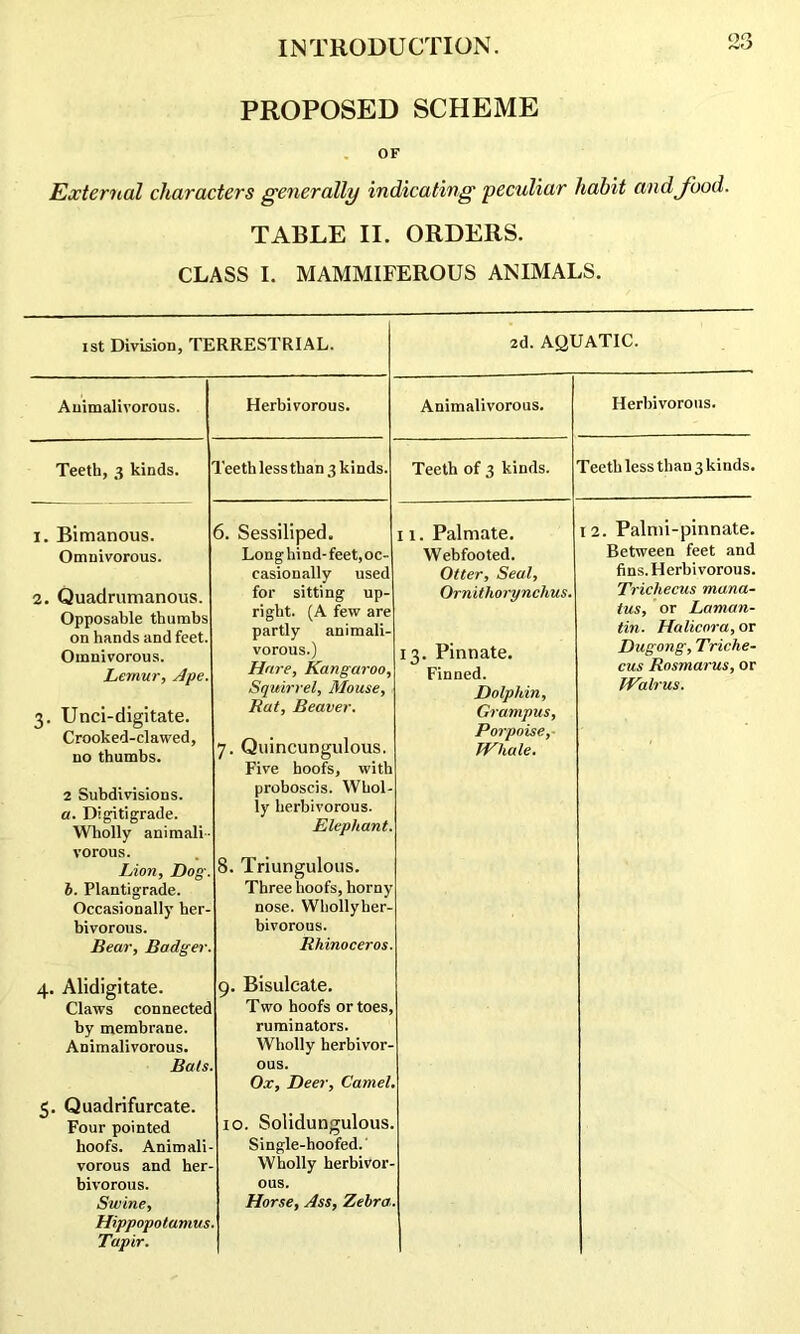 PROPOSED SCHEME OF External characters generally indicating peculiar habit and food. TABLE II. ORDERS. CLASS I. MAMMIFEROUS ANIMALS. ist Division, TERRESTRIAL. 2d. AQUATIC. Auimalivorous. Herbivorous. Auimalivorous. Herbivorous. Teeth, 3 kinds. Teeth less than 3 kinds. Teeth of 3 kinds. Teeth less than 3 kinds. 1. Bimanous. Omnivorous. 2. Quadrumanous. Opposable thumbs on hands and feet. Omnivorous. Lemur, Ape. 3. Unci-digitate. Crooked-clawed, no thumbs. 2 Subdivisions. a. Digitigrade. Wholly animali- vorous. Lion, Dog. b. Plantigrade. Occasionally her- bivorous. Bear, Badger. 4. Alidigitate. Claws connected by membrane. Auimalivorous. Bats 5. Quadrifurcate. Four pointed hoofs. Animali vorous and her- bivorous. Swine, Hippopotamus Tapir. 6. Sessiliped. Long hind- feet, oc- casionally used for sitting up- right. (A few are partly animali- vorous.) Hare, Kangaroo, Squirrel, Mouse, Rat, Beaver. 7. Quincungulous. Five hoofs, with proboscis. Whol- ly herbivorous. Elephant. 8. Triungulous. Three hoofs, horny nose. Whollyber- bivorous. Rhinoceros. 9. Bisulcate. Two hoofs or toes, ruminators. Wholly herbivor- ous. Ox, Deer, Camel 10. Solidungulous. Single-hoofed. Wholly herbivor- ous. Horse, Ass, Zebra 11. Palmate. Webfooted. Otter, Seal, Ornithorynclius. 13. Pinnate. Finned. Dolphin, Grampus, Porpoise,- Whale. 12. Palmi-pinnate. Between feet and fins. Herbivorous. Trichecus mana- tus, or Laman- tin. Halicora, or Dugong, Triche- cus Rosmarus, or Walrus.