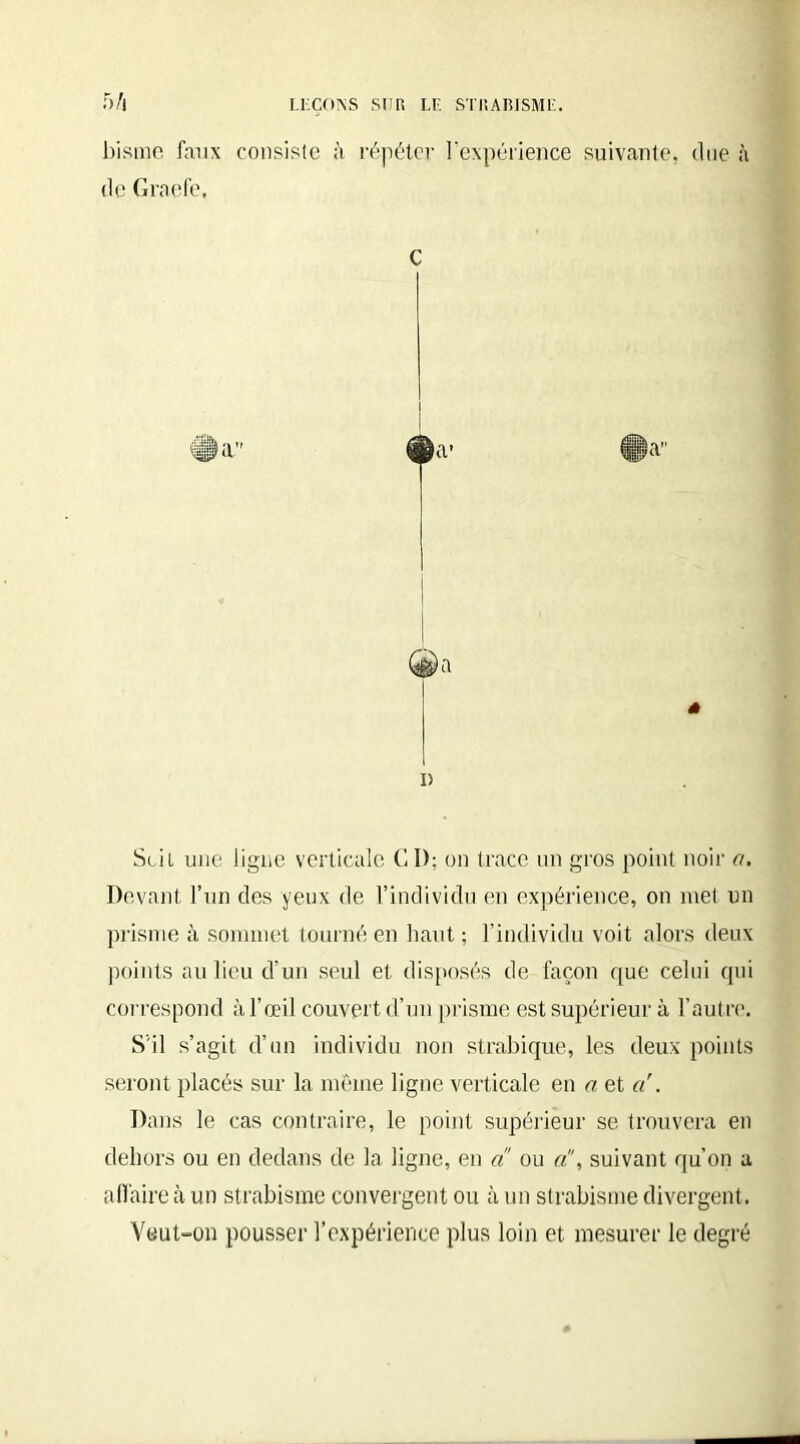 bisme faux consiste à répéter l'expérience suivante, due à de Graefe, Suit une ligne verticale CI): on trace un gros point noir a. Devant l’un des yeux de l’individu en expérience, on met un prisme à sommet tourné en haut ; l’individu voit alors deux points au lieu d’un seul et disposés de façon que celui qui correspond à l’œil couvert d’un prisme est supérieur à l’autre. S’il s’agit d’un individu non strabique, les deux points seront placés sur la même ligne verticale en a et a . Dans le cas contraire, le point supérieur se trouvera en dehors ou en dedans de la ligne, en a ou a, suivant qu’on a affaire à un strabisme convergent ou à un strabisme divergent. Veut-on pousser l’expérience plus loin et mesurer le degré