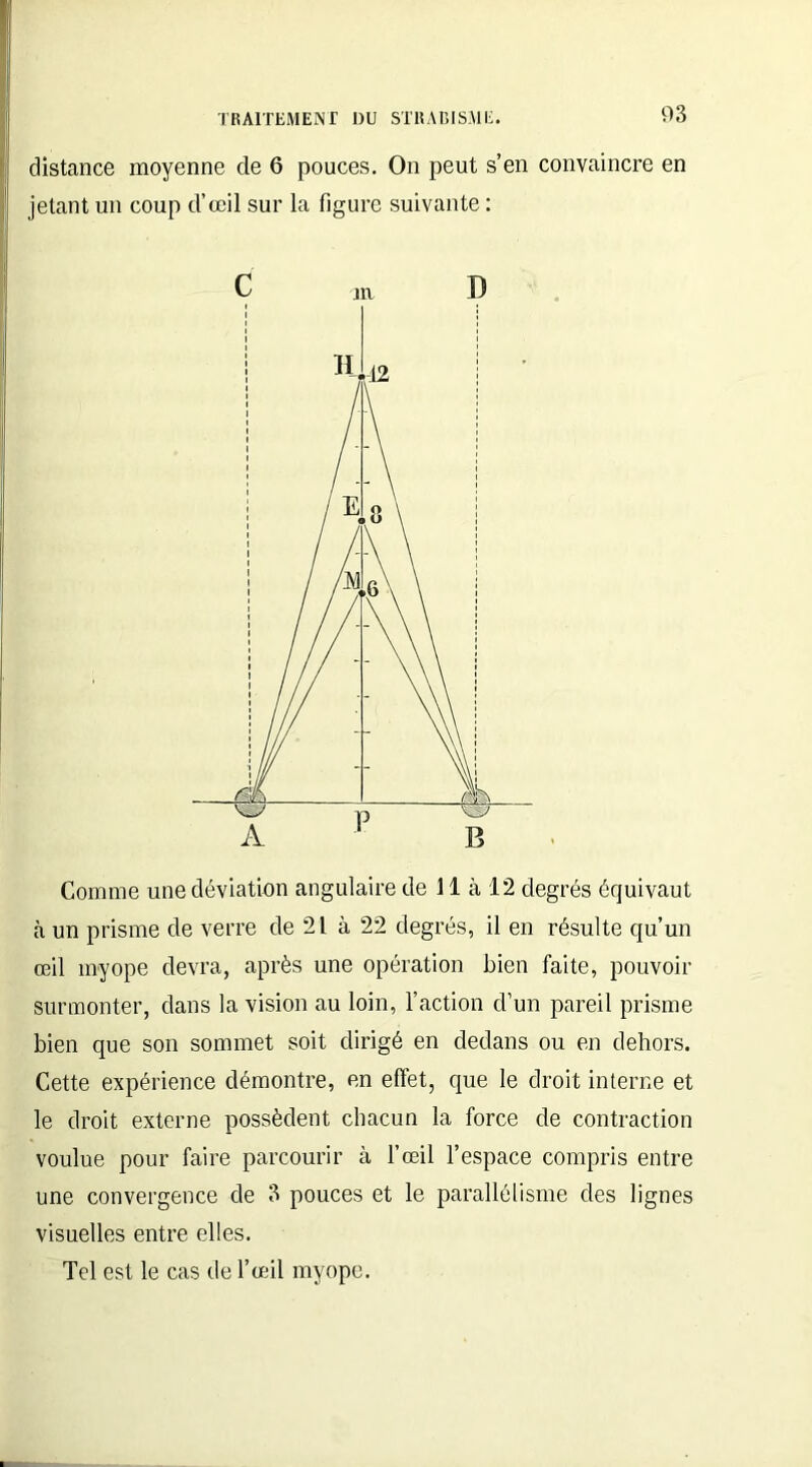 distance moyenne de 6 pouces. On peut s’en convaincre en jetant un coup d’œil sur la figure suivante : C m D Comme une déviation angulaire de 11 à 12 degrés équivaut à un prisme de verre de 21 à 22 degrés, il en résulte qu’un œil myope devra, après une opération bien faite, pouvoir surmonter, dans la vision au loin, l’action d’un pareil prisme bien que son sommet soit dirigé en dedans ou en dehors. Cette expérience démontre, en effet, que le droit interne et le droit externe possèdent chacun la force de contraction voulue pour faire parcourir à l’œil l’espace compris entre une convergence de 3 pouces et le parallélisme des lignes visuelles entre elles. Tel est le cas de l’œil myope.