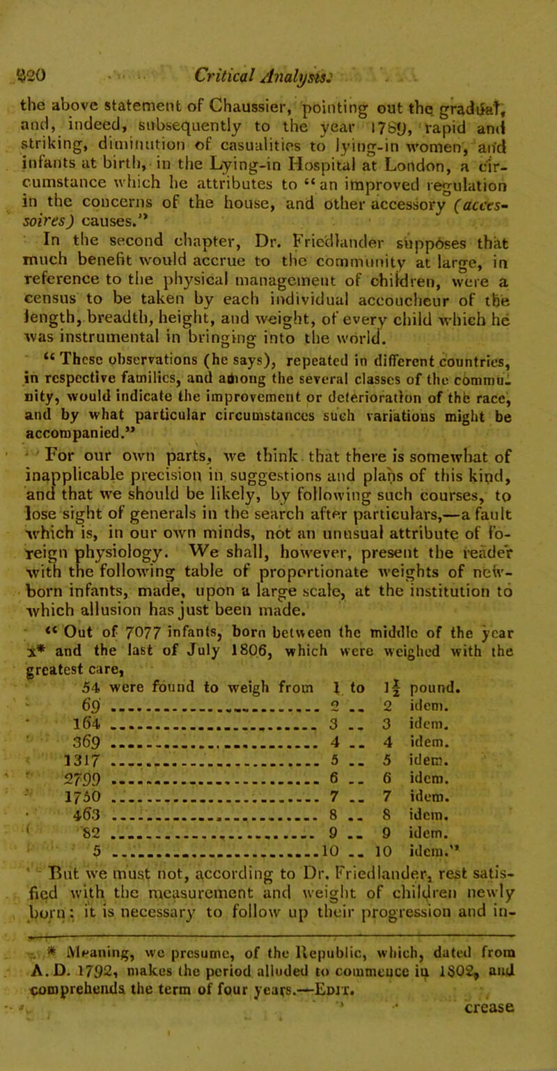 the above statement of Chaussier, pointing out the gradual, and, indeed, subsequently to the year I7S<J, rapid ami striking, diminution of casualties to lying-in women, and infants at birth, in the Lying-in Hospital at London, a cir- cumstance which he attributes to “ an improved regulation in the concerns of the house, and other accessory (accts- soires) causes.” In the second chapter, Dr. Fried lander suppbses that much benefit would accrue to the community at large, in reference to the physical management of children, were a census to be taken by each individual accoucheur of the length, breadth, height, and weight, of every child which he was instrumental in bringing into the world. “ These observations (he says), repeated in different countries, in respective families, and athong the several classes of the commu- nity, would indicate the improvement or deterioration of thb race, and by what particular circumstances such variations might be accompanied.” For our own parts, we think that there is somewhat of inapplicable precision in suggestions and plans of this kipd, and that we should be likely, by following such courses, to lose sight of generals in the search after particulars,—a fault w'hich is, in our owm minds, not an unusual attribute of fo- reign physiology. We shall, however, present the reader with the following table of proportionate weights of new- born infants, made, upon a large scale, at the institution to which allusion has just been made. “ Out of 7077 infants, born between the middle of the year x* and the last of July 1806, which were weighed with the greatest care, 54 were found to weigh from 1 to 6p __ 2 lb'4 3 .. 369 4 .. 1317 5 .. 2799 6 __ 1750 7 .. 463 8 .. < 82 9 .. 5 10 1-| pound. 2 idem, idem, idem, idem, idem, idem, idem, idem, idem.” 3 4 5 6 7 8 9 10 But we must not, according to Dr. Friedlander, rest satis- fied with the measurement and weight of children newly born: it is necessary to follow up their progression and in- . * Meaning, we presume, of the Republic, which, dated from A.D. 1792, makes the period alluded to commence iu 1S02, and comprehends the term of four years.—Edit. '* •* crease