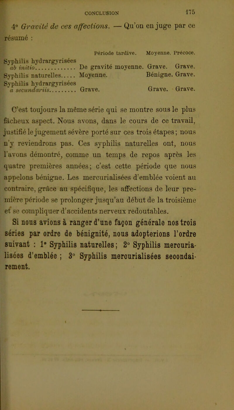 ■175 4° Gravité de ces affections. — Qu’on en juge par ce résumé : Période tardive. Moyenne. Précoce. Syphilis hydrargyrisées ab initio Syphilis naturelles Syphilis hydrargyrisées a secundartis De gravité moyenne. Grave. Grave. Moyenne. Bénigne. Grave. Grave. Grave. Grave. C’est toujours la même série qui se montre sous le plus fâcheux aspect. Nous avons, dans le cours de ce travail, justifié le jugement sévère porté sur ces trois étapes; nous n'y reviendrons pas. Ces syphilis naturelles ont, nous l’avons démontré, comme un temps de repos après les quatre premières années; c’est cette période que nous appelons bénigne. Les mercurialisées d’emblée voient au contraire, grâce au spécifique, les affections de leur pre- mière période se prolonger jusqu’au début de la troisième et se compliquer d’accidents nerveux redoutables. Si nous avions à ranger d’une façon générale nos trois séries par ordre de bénignité, nous adopterions l’ordre suivant : 1° Syphilis naturelles; 2° Syphilis mercuria- lisées d’emblée ; 3° Syphilis mercurialisées secondai- rement.