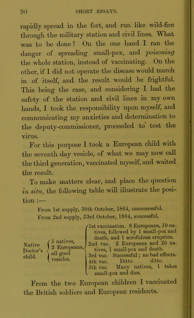 rapidly spread in the fort, and run like wild-fire through the military station and civil lines. What was to be done? On the one hand I ran the danger of spreading small-pox, and poisoning the whole station, instead of vaccinating. On the other, if I did not operate the disease would march in of itself, and the result would be frightful. This being the case, and considering I had the safety of the station and civil lines in my own hands, I took the responsibility upon myself, and communicating my anxieties and determination to the deputy-commissioner, proceeded to test the virus. For this pm-pose I took a European child with the seventh day vesicle, of what we may now call the third generation, vaccinated myself, and waited the result. To make matters clear, and place the question in situ, the following table will illustrate the posi- tion :— From 1st supply, 30th October, 1864, unsuccessful. From 2nd supply, 23rd October, 1864, successful. ’1st vaccination. 6 Europeans, 10 na- tives, followed by 1 small-pox and death, and 1 scrofulous eruption. 2nd vac. 2 Europeans and 20 na- tives, 1 small-pox and death. 3rd vac. Successful; no bad effects. 4th vac. Ditto ditto. 5th vac. Many natives, 1 takes small-pox and dies. From the two European children I vaccinated the British soldiers and European residents. child. _ T .. C 5 natives, Native J g Europeans,/ laU.goocf \ l vesicles.