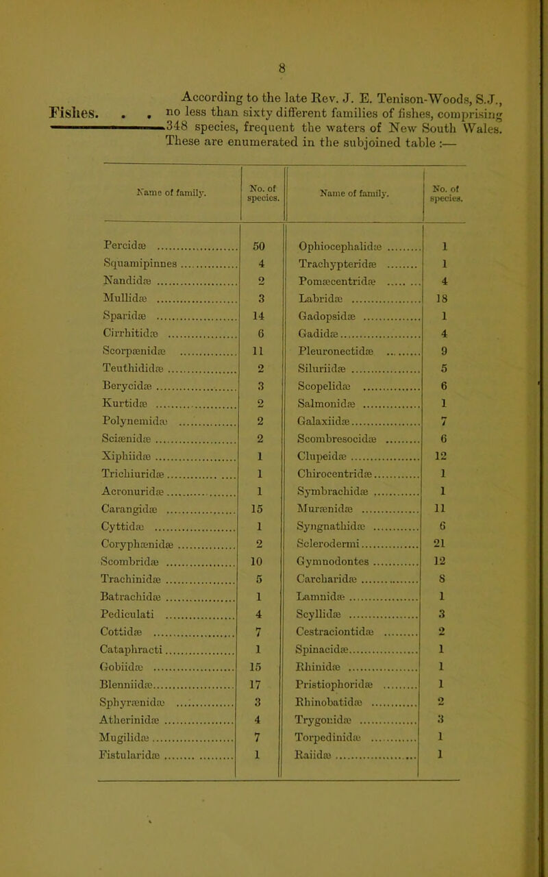 According to the late Rev. J. E. Tenison-Woods, S.J., Fishes. . . no less than sixty different families of fishes, comprising —1 1 348 species, frequent the waters of New South Wales. These are enumerated in the subjoined table :— Name of family. No. of species. Name of family. No. of species. Percid® 50 Ophiocephaliche .. i Squamipinnes 4 Trachypterid® i Nandid® o Pom®centrid® 4 Mullid® 3 Labrid® 18 Sparid® 14 Gadopsidae 1 Cirrhitid® 6 Gadid® 4 Scorprenid® 11 Pleuronectid® 9 Teuthidid® o Siluriid® 5 Berycid® 3 Scopelid® 6 Kurtid® 2 Salmonid® 1 Polvnemid® 2 Galaxiid® Sci®nid® 2 Scombresocid® 6 Xiphiid® 1 Clupeid® 12 Tricliiurid® 1 Chirocentrid® 1 Acronurid® 1 1 Carangid® 15 Mur®nid® 11 Cyttid® 1 Syngnathid® G Corypli®nid® 2 Sclerodemii 21 Scombrid® 10 Gymnodontes 12 Trachinid® 5 Carcharid® S Batrachid® 1 Lamnid® 1 Pedieulati 4 3 Cottid® 7 Cestraciontid® 2 Cata2)hracti 1 Spinacid® i Gobiid® 15 Bhinid® i Blenniid® 17 Pristiopborid® i Sphyr®nid® 3 Khinobatid® 2 Atherinid® 4 Trygonid® 3 Mugilid® 7 Torpedinid® 1 Fistularidre 1 Raiid® 1