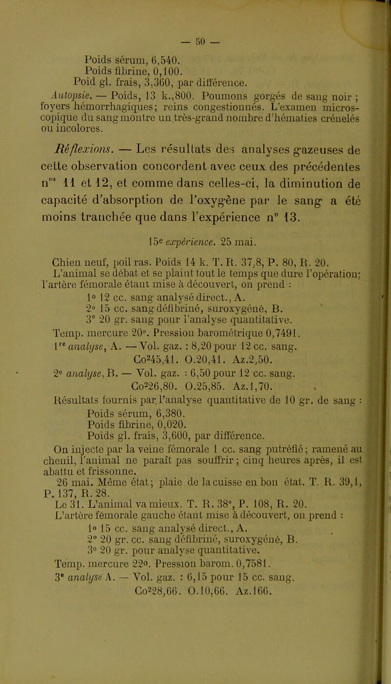 Poids sérum, (3,540. Poids fibrine, 0,100. Poid gl. frais, 3,360, par différence. Autopsie. — Poids, 13 k.,800. Poumons gorgés de sang noir ; foyers hémorrhagiques; reins congestionnés. L’examen micros- copique du sang montre un.très-grand nombre d’hématies crénelés ou incolores. Réflexions. — Los résultats des analyses gazeuses de celte observation concordent avec ceux des précédentes nos 11 et 12, et comme dans celles-ci, la diminution de capacité d’absorption de l’oxygène par le sang a été moins tranchée que dans l’expérience n° 13. 15e expérience. 25 mai. Chien neuf, poil ras. Poids 14 k. T. R. 37,8, P. 80, R. 20. L’animal se débat et se plaint tout le temps que dure l’opération; l'artère fémorale étant mise à découvert, on prend : 1° 12 cc. sang analysé direct., A. 2° 15 cc. sang défibriné, suroxygéné, B. 3° 20 gr. sang pour l’analyse quantitative. Temp. mercure 20°. Pression barométrique 0,7491. 1re analyse, A. —Yol. gaz. ; 8,20 pour 12 cc. sang. Co245,41. 0.20,41. Az.2,50. 2e analyse, R. — Yol. gaz. : 6,50 pour 12 cc. sang. Co226,80 . 0.25,85. Az.1,70. Résultats fournis par l’analyse quantitative de 10 gr. de sang : Poids sérum, 6,380. Poids fibrine, 0,020. Poids gl. frais, 3,600, par différence. On injecte par la veine fémorale 1 cc. sang putréfié; ramené au chenil, l’animal ne paraît pas souffrir ; cinq heures après, il est abattu et frissonne. 26 mai. Môme état; plaie de la cuisse en bon état. T. R. 39,1, P. 137, R.28. Le 31. L’animal va mieux. T. 11.38°, P. 108, R. 20. L’artère fémorale gauche étant mise à découvert, on prend : 1° 15 cc. sang analysé direct., A. 2° 20 gr. cc. sang défibriné, suroxygéné, B. 3° 20 gr. pour analyse quantitative. Temp. mercure 22°. Pression barom. 0,7581. 3e analyse A. — Vol. gaz. : 6,15 pour 15 cc. sang. Co228,66 . 0.10,66. Az.166.