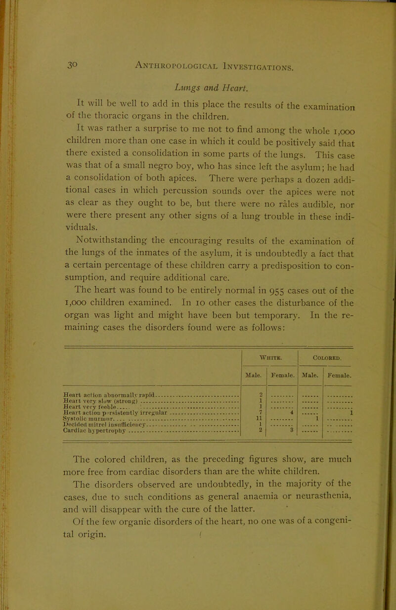 Lungs and Heart. It will be well to add in this place the results of the examination of the thoracic organs in the children. It was rather a surprise to me not to find among the whole 1,000 children more than one case in which it could be positively said that there existed a consolidation in some parts of the lungs. This case was that of a small negro boy, who has since left the asylum; he had a consolidation of both apices. There were perhaps a dozen addi- tional cases in which percussion sounds over the apices were not as clear as they ought to be, but there were no rales audible, nor were there present any other signs of a lung trouble in these indi- viduals. Notwithstanding the encouraging results of the examination of the lungs of the inmates of the asylum, it is undoubtedly a fact that a certain percentage of these children carry a predisposition to con- sumption, and require additional care. The heart was found to be entirely normal in 955 cases out of the 1,000 children examined. In 10 other cases the disturbance of the organ was light and might have been but temporary. In the re- maining cases the disorders found were as follows: White. Colored, Male. Female. Male. Female. 2 1 J 7 11 1 2 Heart action persistently irregular - 4 1 1 3 The colored children, as the preceding figures show, are much more free from cardiac disorders than are the white children. The disorders observed are undoubtedly, in the majority of the cases, due to such conditions as general anaemia or neurasthenia, and will disappear with the cure of the latter. Of the few organic disorders of the heart, no one was of a congeni- tal origin. f