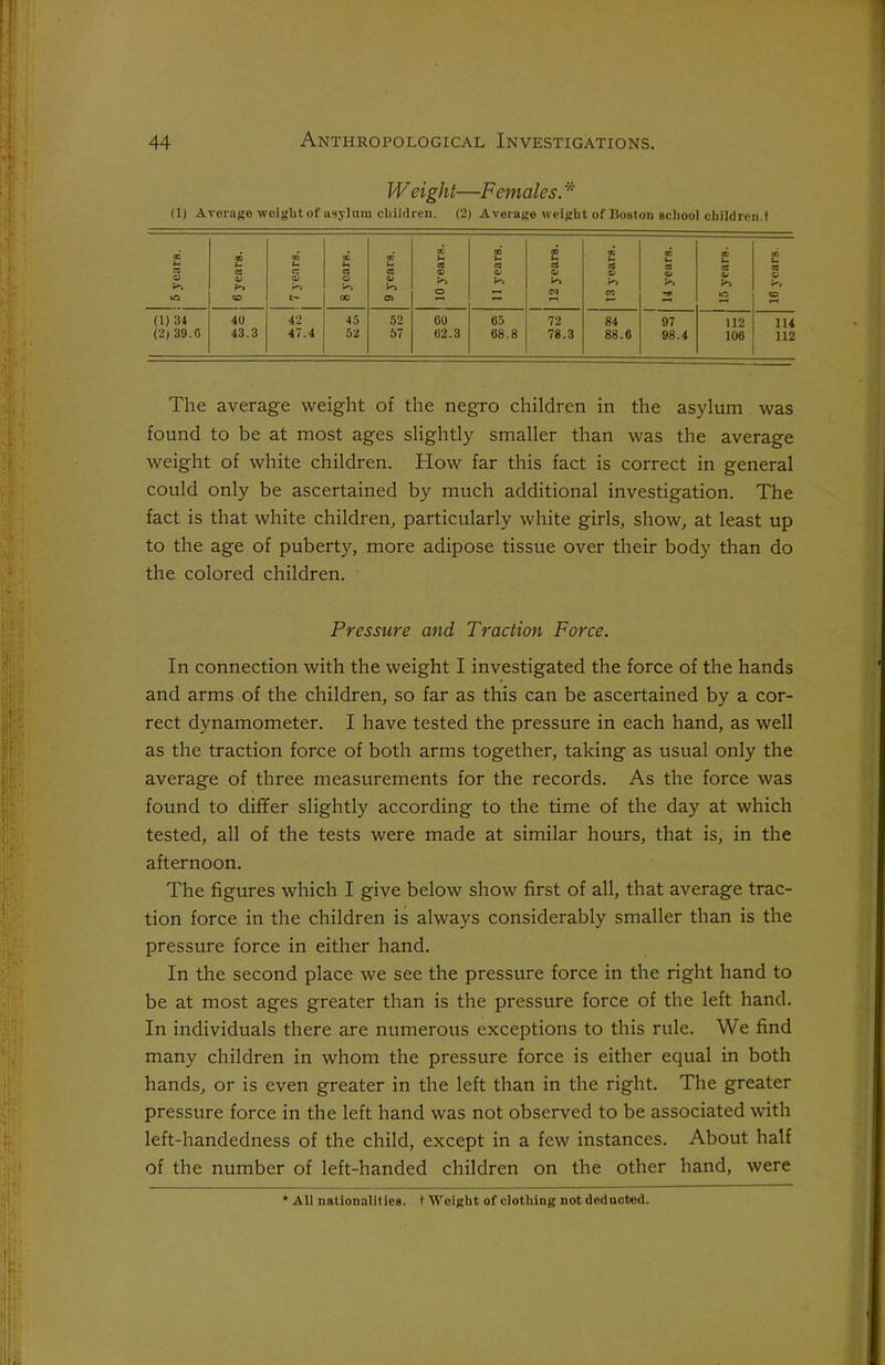 W eight—Females. * (1) Average weight of asylum children. (2) Average weight of Boston school children.t 00 f- cz o lO j 6 years. J 7 years. 8 years. 9 years. j 10 years. 11 years. 12 years. 13 years. 14 years. 15 years. 16 years. (D 34 (2) 39.0 40 43.3 42 47.4 45 52 52 57 60 62.3 65 68.8 72 78.3 84 88.6 97 98.4 112 106 114 112 The average weight of the negro children in the asylum was found to be at most ages slightly smaller than was the average weight of white children. How far this fact is correct in general could only be ascertained by much additional investigation. The fact is that white children, particularly white girls, show, at least up to the age of puberty, more adipose tissue over their body than do the colored children. Pressure and Traction Force. In connection with the weight I investigated the force of the hands and arms of the children, so far as this can be ascertained by a cor- rect dynamometer. I have tested the pressure in each hand, as well as the traction force of both arms together, taking as usual only the average of three measurements for the records. As the force was found to differ slightly according to the time of the day at which tested, all of the tests were made at similar hours, that is, in the afternoon. The figures which I give below show first of all, that average trac- tion force in the children is always considerably smaller than is the pressure force in either hand. In the second place we see the pressure force in the right hand to be at most ages greater than is the pressure force of the left hand. In individuals there are numerous exceptions to this rule. We find many children in whom the pressure force is either equal in both hands, or is even greater in the left than in the right. The greater pressure force in the left hand was not observed to be associated with left-handedness of the child, except in a few instances. About half of the number of left-handed children on the other hand, were