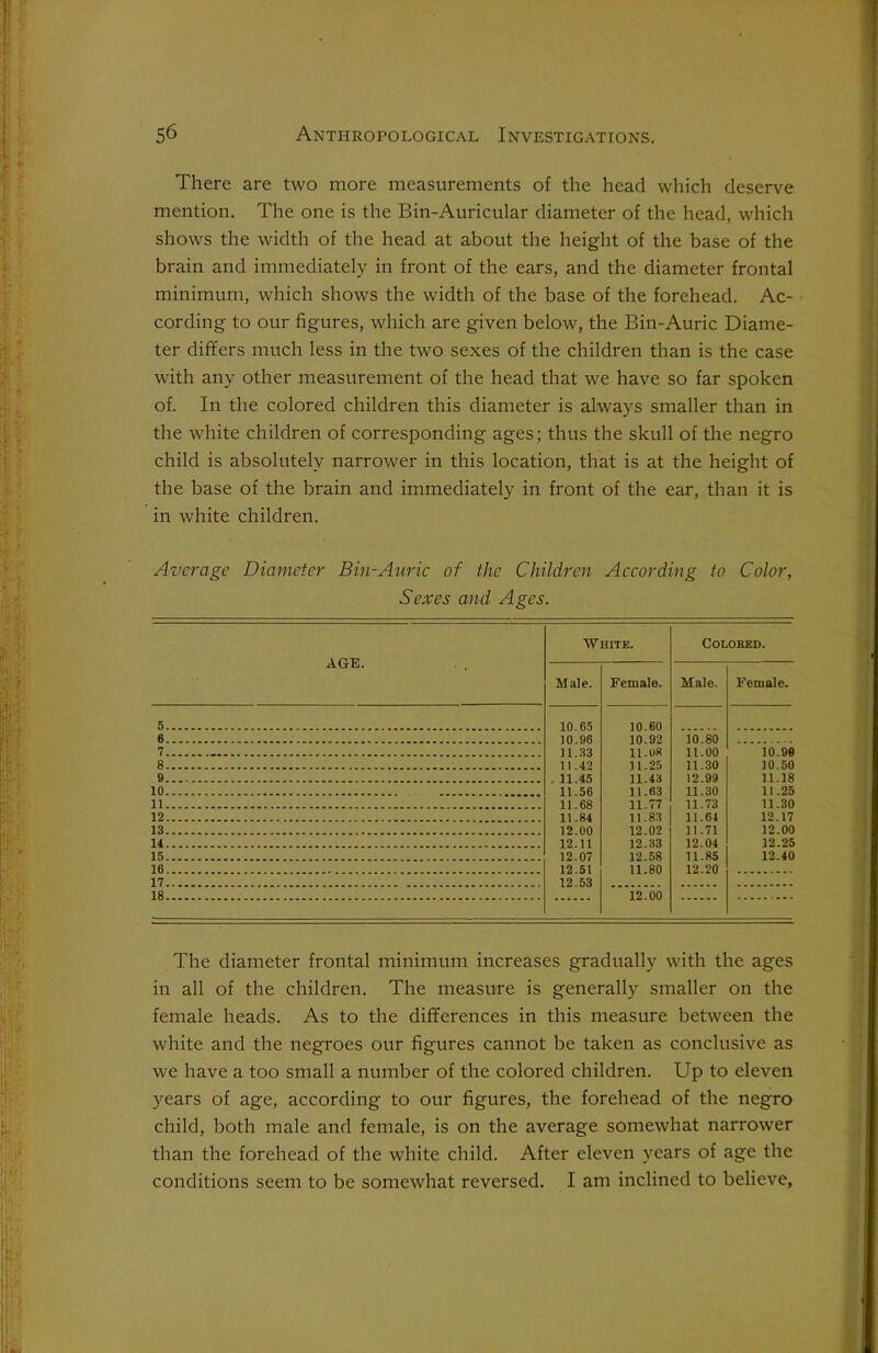 There are two more measurements of the head which deserve mention. The one is the Bin-Auricular diameter of the head, which shows the width of the head at about the height of the base of the brain and immediately in front of the ears, and the diameter frontal minimum, which shows the width of the base of the forehead. Ac- cording to our figures, which are given below, the Bin-Auric Diame- ter differs much less in the two sexes of the children than is the case with any other measurement of the head that we have so far spoken of. In the colored children this diameter is always smaller than in the white children of corresponding ages; thus the skull of the negro child is absolutely narrower in this location, that is at the height of the base of the brain and immediately in front of the ear, than it is in white children. Average Diameter Bin-Auric of the Children According to Color, Sexes and Ages. AGE. White. COLOEED. Male. Female. Male. Female. 5 10.65 10.96 11.03 11.42 . 11.45 11.56 11.68 11.84 12.00 12.11 12.07 12.51 12.53 10.60 10.92 11.08 11.25 11-43 11.63 11.77 11.83 12.02 12.33 12.58 11.80 6 10.80 11.00 11.30 12.99 11.30 11.73 11.64 11.71 12.04 11.85 12.20 ’io’99 10.50 11.18 11.25 11.30 12.17 12.00 12.25 12.40 7 8 9 10 11 12 13 14 15 16 17 18 12.00 The diameter frontal minimum increases gradually with the ages in all of the children. The measure is generally smaller on the female heads. As to the differences in this measure between the white and the negroes our figures cannot be taken as conclusive as we have a too small a number of the colored children. Up to eleven years of age, according to our figures, the forehead of the negro child, both male and female, is on the average somewhat narrower than the forehead of the white child. After eleven years of age the conditions seem to be somewhat reversed. I am inclined to believe.