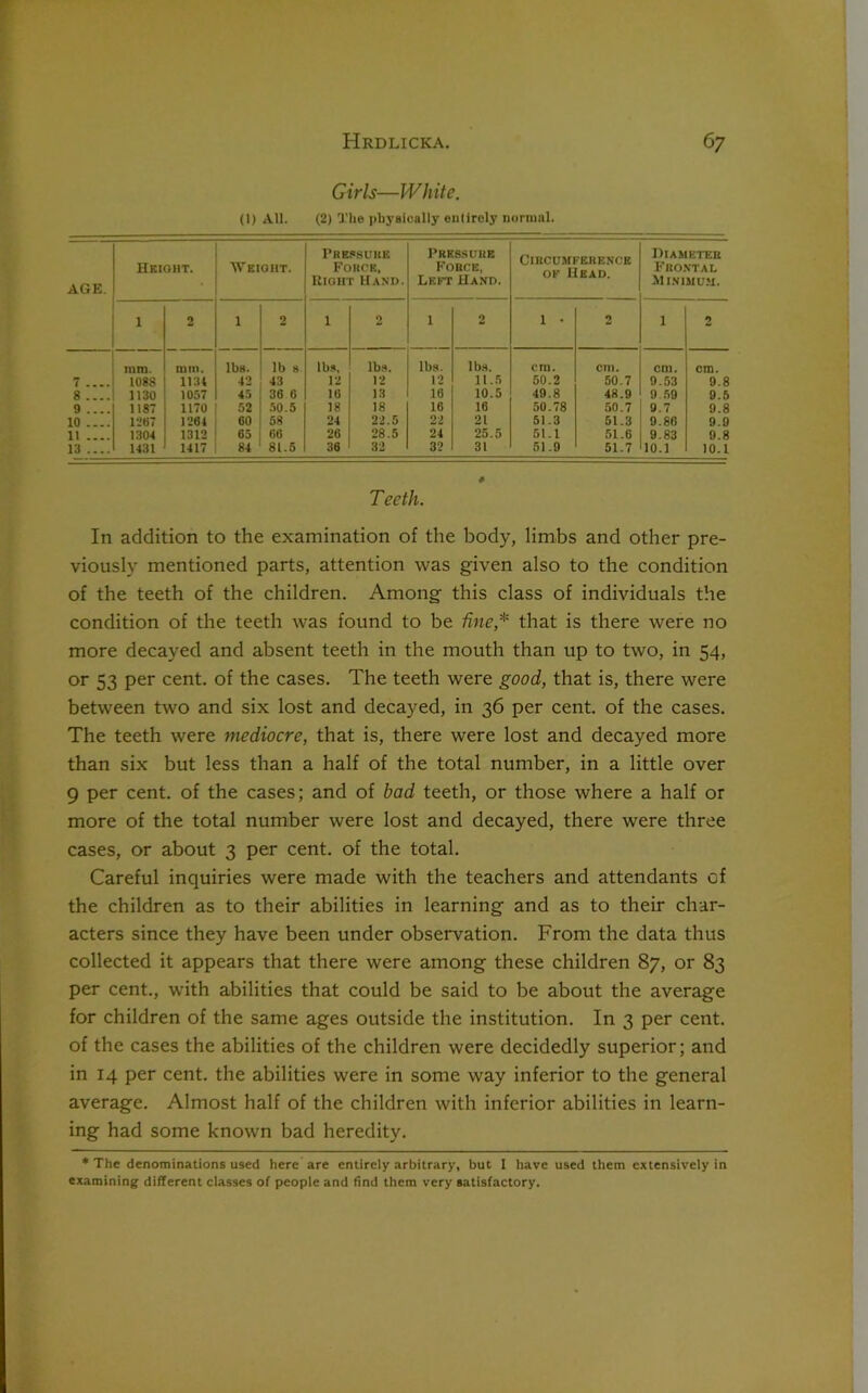 Girls—White. (I) All. (2) The physically entirely normal. AGE. Height. Weight. PRESSURE Force, Right Hand. Pressure Force, Left Hand. Circumference of' Head. Diameter Frontal Minimum. 1 2 1 2 1 2 1 2 1 • 2 1 2 ram. mm. lbs. lb s lbs. lbs. lbs. lbs. cm. cm. cm. cm. 7 .... 1088 113* 42 43 12 12 12 11.5 50.2 50.7 9.53 9.8 8 .... 1130 1057 45 36 6 16 13 18 10.5 49.8 48.9 9 59 9.5 9 .... 1187 1170 52 50.5 18 18 16 16 50.78 50.7 9.7 9.8 10 .... 1287 126* 60 58 24 22.5 22 21 51.3 51.3 9.86 9.9 11 .... 1304 1312 65 66 26 28.5 24 25.5 51.1 51.6 9.83 9.8 13 .... 1431 1417 84 81.5 36 32 32 31 51.9 51.7 10.1 10.1 T eeth. In addition to the examination of the body, limbs and other pre- viously mentioned parts, attention was given also to the condition of the teeth of the children. Among this class of individuals the condition of the teeth was found to be fine * that is there were no more decayed and absent teeth in the mouth than up to two, in 54, or 53 per cent, of the cases. The teeth were good, that is, there were between two and six lost and decayed, in 36 per cent, of the cases. The teeth were mediocre, that is, there were lost and decayed more than six but less than a half of the total number, in a little over 9 per cent, of the cases; and of bad teeth, or those where a half or more of the total number were lost and decayed, there were three cases, or about 3 per cent, of the total. Careful inquiries were made with the teachers and attendants of the children as to their abilities in learning and as to their char- acters since they have been under observation. From the data thus collected it appears that there were among these children 87, or 83 per cent., with abilities that could be said to be about the average for children of the same ages outside the institution. In 3 per cent, of the cases the abilities of the children were decidedly superior; and in 14 per cent, the abilities were in some way inferior to the general average. Almost half of the children with inferior abilities in learn- ing had some known bad heredity. * The denominations used here are entirely arbitrary, but I have used them extensively in examining different classes of people and find them very satisfactory.