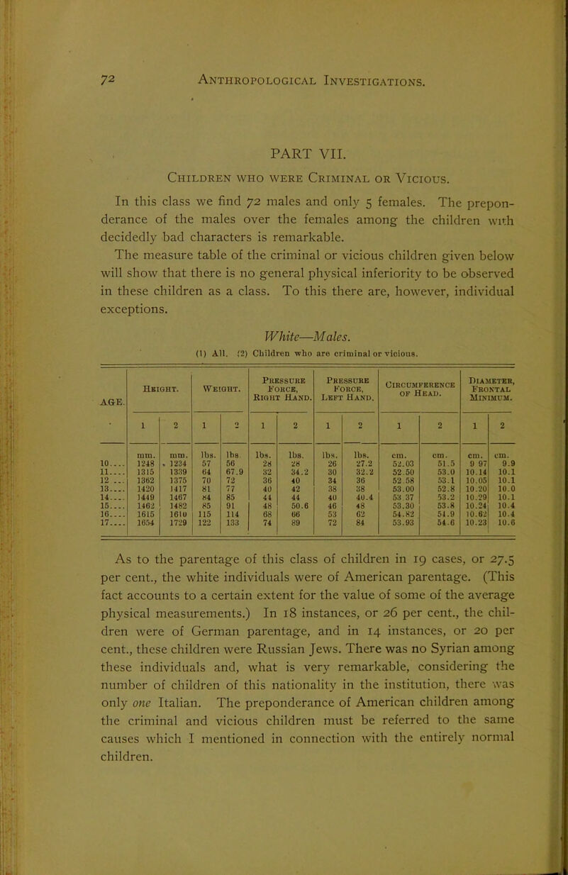 PART VII. Children who were Criminal or Vicious. In this class we find 72 males and only 5 females. The prepon- derance of the males over the females among the children with decidedly bad characters is remarkable. The measure table of the criminal or vicious children given below will show that there is no general physical inferiority to be observed in these children as a class. To this there are, however, individual exceptions. White—M ales. (1) All. ,'2) Children who are criminal or viciou9. AGE. Height. Weight. Pressure Eorce, Right Hand. Pressure Force, Left Hand. Circumference of Head. Diameter, Frontal Minimum. • 1 2 1 0 1 2 1 2 1 2 1 2 ium. mm. lbs. Ihs lbs. lbs. lbs. lbs. cm. cm. cm. cm. 10.... 1248 . 1234 57 56 28 28 26 27.2 52.03 51.5 9 97 9.9 11.... 1315 1339 (54 67.9 32 34.2 30 32.2 52.50 53.0 10.14 10.1 12 ... 1362 1375 70 72 36 40 34 36 52 58 53.1 10.05 10.1 13.... 1420 1417 81 77 40 42 38 38 53.00 52.8 10.20 10.0 H—. 1419 1467 84 85 44 44 40 40.4 53 37 53.2 10.29 10.1 15.... 1462 1482 85 91 48 50.6 46 48 53.30 53.8 10.24 10.4 16.... 1615 1610 115 114 68 66 53 02 54.82 54.9 10.62 10.4 17.... 1654 1729 122 133 74 89 72 84 53.93 54.6 10.23 10.6 As to the parentage of this class of children in 19 cases, or 27.5 per cent., the white individuals were of American parentage. (This fact accounts to a certain extent for the value of some of the average physical measurements.) In 18 instances, or 26 per cent., the chil- dren were of German parentage, and in 14 instances, or 20 per cent., these children were Russian Jews. There was no Syrian among these individuals and, what is very remarkable, considering the number of children of this nationality in the institution, there was only one Italian. The preponderance of American children among the criminal and vicious children must be referred to the same causes which I mentioned in connection with the entirely normal children.