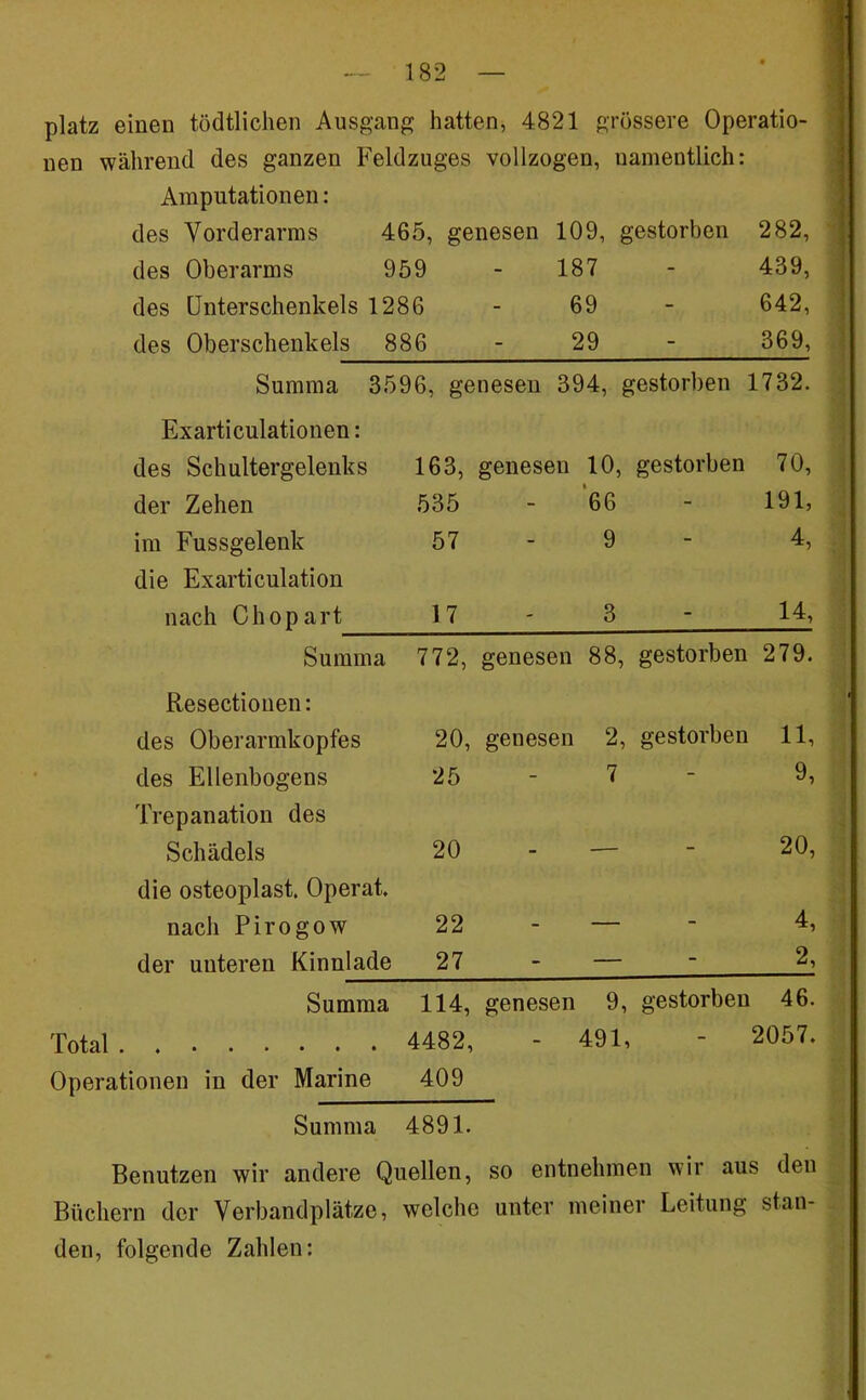 platz einen tödtliclien Ausgang hatten, 4821 grössere Operatio- nen während des ganzen Feldzuges vollzogen, namentlich: Amputationen: des Vorderarms 465, genesen 109, gestorben 282, j des Oberarms 959 187 439, 1 des Unterschenkels 1286 69 642, ' des Oberschenkels 886 29 369, Summa 3596, genesen 394, gestorben 1732. Exarticulationen: des Schultergelenks 163, genesen 10, gestorben 70, der Zehen 535 - 66 - 191, l im Fussgelenk 57 - 9 - 4, 1 die Exarticulation 1 nach Chopart 17 - 3 - 14, 1 Summa 772, genesen 88, gestorben 279. Resectionen: des Oberarmkopfes 20, genesen 2, gestorben 11, 1 des Ellenbogens Trepanation des 25 ■ 7 9, J Schädels 20 - — - 20, ] die osteoplast. Operat. 1 nach Pirogow 22 - — - 4, 1 der unteren Kinnlade 27 - — - 2, Summa 114, genesen 9, gestorben 46. Total 4482, - 491, 2057. ; 1 Operationen in der Marine 409 % ' Summa 4891. ■■ ! j Benutzen wir andere Quellen, so entnehmen wir aus den Büchern der Verbandplätze, welche unter meiner Leitung stan- w . den, folgende Zahlen: