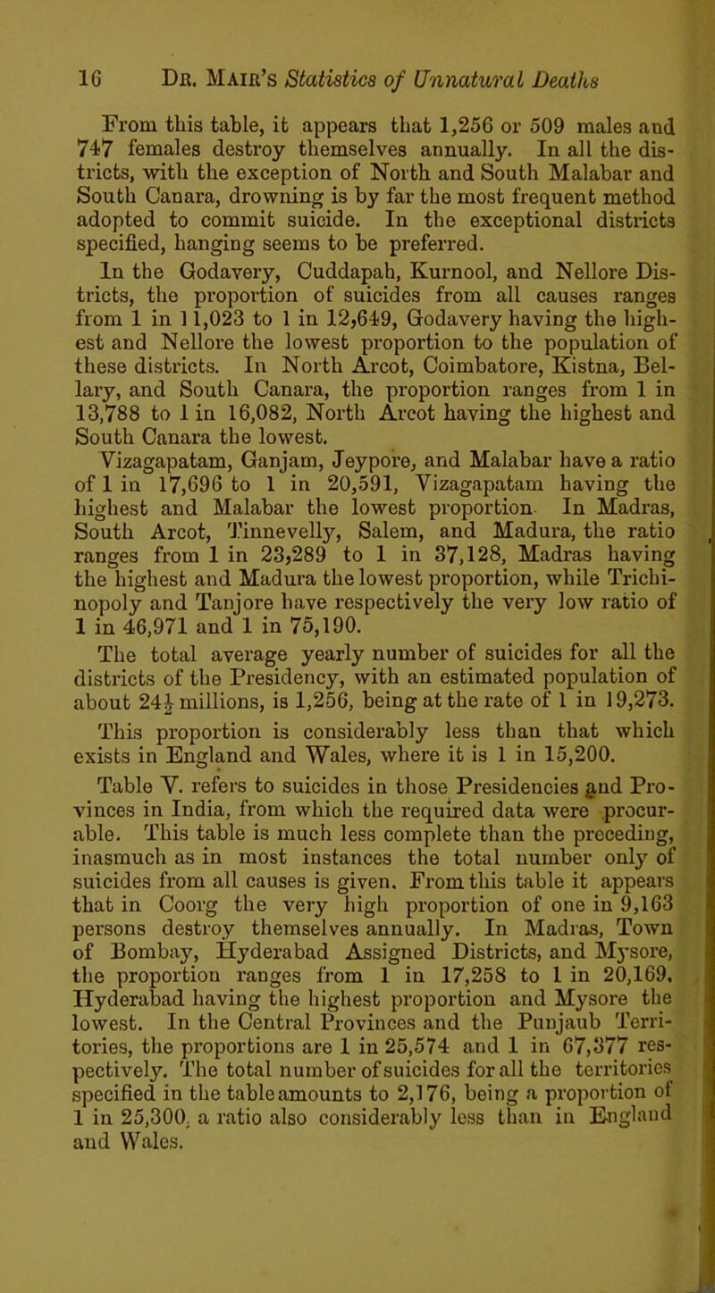 From this table, it appears that 1,256 or 509 males and 747 females destroy themselves annually. In all the dis- tricts, with the exception of North and South Malabar and South Canara, drowning is by far the most frequent method adopted to commit suicide. In the exceptional districts specified, hanging seems to be preferred. In the Godavery, Cuddapah, Kurnool, and Nellore Dis- tricts, the proportion of suicides from all causes ranges from 1 in 1 1,023 to 1 in 12,649, Godavery having the high- est and Nellore the lowest proportion to the population of these districts. In North Arcot, Coimbatore, Kistna, Bel- lary, and South Canara, the proportion ranges from 1 in 13,788 to 1 in 16,082, North Arcot having the highest and South Canara the lowest. Vizagapatam, Ganjam, Jeypore, and Malabar have a ratio of 1 in 17,696 to 1 in 20,591, Vizagapatam having the highest and Malabar the lowest proportion In Madras, South Arcot, Tinnevelly, Salem, and Madura, the ratio i ranges from 1 in 23,289 to 1 in 37,128, Madras having the highest and Madura the lowest proportion, while Trichi- nopoly and Tanjore have respectively the very low ratio of 1 in 46,971 and 1 in 75,190. The total average yearly number of suicides for all the districts of the Presidency, with an estimated population of about 241 millions, is 1,256, being at the rate of 1 in 19,273. This proportion is considerably less than that which exists in England and Wales, where it is 1 in 15,200. Table V. refers to suicides in those Presidencies and Pro- vinces in India, from which the required data were procur- able. This table is much less complete than the preceding, inasmuch as in most instances the total number only of suicides from all causes is given. From this table it appears that in Coorg the very high proportion of one in 9,163 persons destroy themselves annually. In Madras, Town of Bombay, Hyderabad Assigned Districts, and M3’Sore, the proportion ranges from 1 in 17,258 to 1 in 20,169. Hyderabad having the highest proportion and Mysore the lowest. In the Central Provinces and the Punjaub Terri- tories, the proportions are 1 in 25,574 and 1 in 67,377 res- pectively. The total number of suicides for all the territories specified in the tableamounts to 2,176, being a proportion ot 1 in 25,300. a ratio also considerably less than in England and Wales.
