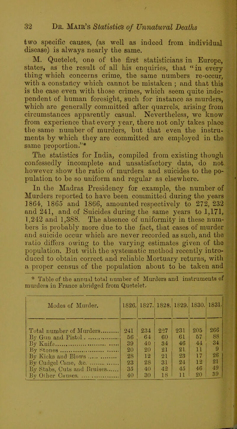 two specific causes, (as well as indeed from individual disease) is always nearly the same. M. Quetelet, one of the first statisticians in Europe, states, as the result of all his enquiries, that “ in every thing which concerns crime, the same numbers re-occur, with a constancy which cannot be mistaken ; and that this is the case even with those crimes, which seem quite inde- pendent of human foresight, such for instance as murders, which are generally committed after quarrels, arising from circumstances apparently casual. Nevertheless, we know from experience that every year, there not only takes place the same number of murders, but that even the instru- ments by which they are committed are employed in the same proportion.”* The statistics for India, compiled from existing though confessedly incomplete and unsatisfactory data, do not however show the ratio of murders and suicides to the po- pulation to be so uniform and regular as elsewhere. In the Madras Presidency for example, the number of Murders reported to have been committed during the years 1864, 1865 and 1866, amounted respectively to 272,232 and 241, and of Suicides during the same years to 1,171, 1,242 and 1,388. The absence of uniformity in these num- bers is probably more due to the fact, that cases of murder and suicide occur which are never recorded as such, and the ratio differs owing to the varying estimates given of the population. But with the systematic method recently intro- duced to obtain correct and reliable Mortuary returns, with a proper census of the population about to be taken and * Table of the annual total number of Murders and instruments of murders in France abridged from Quetelet. Modes of Murder. 1826. 1827. 1828. 1829. 1830. 1831. Total number of Murders 241 234 227 231 205 266 Bj’ Gun and Pistol 56 64 60 61 57 88 By Knife...., 39 40 34 46 44 34 By Stones 20 20 21 21. 11 9 By Kicks and Blows 28 12 21 23 17 26 By Cudgel Cane, &c 23 28 31 24 12 21 By Stabs, Cuts and Bruises 35 40 42 45 46 49 By Other Causes 39