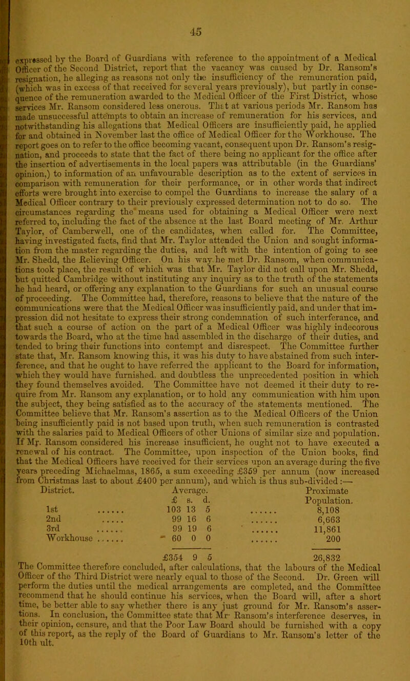 expressed by the Board of Guardians with reference to the appointment of a Medical Officer of the Second District, report that the vacancy was caused by Dr. Ransom’s resignation, he alleging ns reasons not only the insufficiency of the remuneration paid, (which was in excess of that received for several years previously), but partly in conse- quence of the remuneration awarded to the Medical Officer of the First District, whose services Mr. Ransom considered less onerous. Tint at various periods Mr. Ransom has made unsuccessful attempts to obtain an increase of remuneration for his services, and notwithstanding his allegations that Medical Officers are insufficiently paid, he applied for and obtained in November last the office of Medical Officer for the Workhouse. The report goes on to refer to the office becoming vacant, consequent upon Dr. Ransom’s resig- nation, and proceeds to state that the fact of there being no applicant for the office after the insertion of advertisements in the local papers was attributable (in the Guardians’ opinion,) to information of an unfavourable description as to the extent of services in comparison with remuneration for their performance, or in other words that indirect efforts were brought into exercise to compel the Guardians to increase the salary of a Medical Officer contrary to their previously expressed determination not to do so. The circumstances regarding the'means used for obtaining a Medical Officer were next referred to, including the fact of the absence at the last Board meeting of Mr. Arthur Taylor, of Camberwell, one of the candidates, when called for. The Committee, having investigated facts, find that Mr. Taylor attended the Union and sought informa- tion from the master regarding the duties, and left with the intention of going to see Mr. Shedd, the Relieving Officer. On his way he met Dr. Ransom, when communica- tions took place, the result of which was that Mr. Taylor did not call upon Mr. Shedd, but quitted Cambridge without instituting any inquiry as to the truth of the statements he had heard, or offering any explanation to the Guardians for such an unusual course of proceeding. The Committee had, therefore, reasons to believe that the nature of the communications were that the Medical Officer was insufficiently paid, and under that im- pression did not hesitate to express their strong condemnation of such interferance, and that such a course of action on the part of a Medical Officer was highly indecorous towards the Board, who at the time had assembled in the discharge of their duties, and tended to bring their functions into contempt and disrespect. The Committee further state that, Mr. Ransom knowing this, it was his duty to have abstained from such inter- ference, and that he ought to have referred the applicant to the Board for information, which they would have furnished, and doubtless the unprecedented position in which they found themselves avoided. The Committee have not deemed it their duty to re- quire from Mr. Ransom any explanation, or to hold any communication with him upon the subject, they being satisfied as to the accuracy of the statements mentioned. The Committee believe that Mr. Ransom’s assertion as to the Medical Officers of the Union being insufficiently paid is not based upon truth, when such remuneration is contrasted with the salaries paid to Medical Officers of other Unions of similar size and population. If Mj\ Ransom considered his increaso insufficient, he ought not to have executed a renewal of his contract. The Committee, upon inspection of the Union books, find that the Medical Officers have received for their services upon an average during the five years preceding Michaelmas, 1865, a sum exceeding £359 per annum (now increased from Christmas last to about £400 per annum), and which is thus sub-divided:—■ District. Average. Proximate £ s. d. Population. 1st 103 13 5 8,108 2nd 99 16 6 6,663 3rd 99 19 6 ' 11,861 Workhouse “ 60 0 0 200 £354 9 5 26,832 The Committee therefore concluded, after calculations, that the labours of the Medical Officer of the Third District were nearly equal to those of the Second. Dr. Green will perform the duties until the medical arrangements are completed, and the Committee recommend that he should continue his services, when the Board will, after a short time, be better able to say whether there is any just ground for Mr. Ransom's asser- tions. In conclusion, the Committee state that Mr Ransom’s interference deserves, in their opinion, censure, and that the Poor Law Board should be furnished with a copy of this report, as the reply of the Board of Guardians to Mr. Ransom’s letter of the 10th ult.