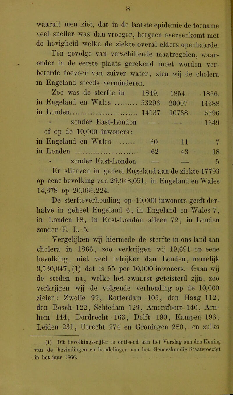 waaruit men ziet, dat in de laatste epidemie de toename veel sneller was dan vroeger, hetgeen overeenkomt met de hevigheid welke de ziekte overal elders openbaarde. Ten gevolge van verschillende maatregelen, waar- onder in de eerste plaats gerekend moet worden ver- beterde toevoer van zuiver water, zien wij de cholera in Engeland steeds verminderen. Zoo was de sterfte in 1849. 1854. 1866. in Engeland en Wales 53293 20007 14388 in Londen 14137 10738 5596 » zonder East-London — — 1649 of op de 10,000 inwoners: in Engeland en Wales 30 11 7 in Londen 62 43 18 » zonder East-London — — 5 Er stierven in geheel Engeland aan de ziekte 17793 op eene bevolking van 29,948,051, in Engeland en Wales 14,378 op 20,066,224. De sterfteverhouding op 10,000 inwoners geeft der- halve in geheel Engeland 6, in Engeland en Wales 7, in Londen 18, in East-London alleen 72, in Londen zonder E. L. 5. Vergelijken wij hiermede de sterfte in ons land aan cholera in 1866, zoo verkrijgen wij 19,691 op eene bevolking, niet veel talrijker dan Londen, namelijk 3,530,047,(1) dat is 55 per 10,000 inwoners. Gaan wij de steden na, welke het zwaarst geteisterd zijn, zoo verkrijgen wij de volgende verhouding op de 10,000 zielen: Zwolle 99, Rotterdam 105, den Haag 112, den Bosch 122, Schiedam 129, Amersfoort 140, Arn- hem 144, Dordrecht 163, Delft 190, Kampen 196, Leiden 231, Utrecht 274 en Groningen 280, en zulks (1) Dit bevolkings-cijfer is ontleend aan het Verslag aan den Ivoning van de bevindingen en handelingen van het Geneeskundig Staatstoezigt in het jaar 1866.