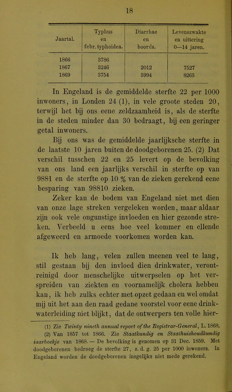 Jaartal. Typkus en febr. typkoidea. Diarrhae en boords. Levenszwakte en uittering 0—14 jaren. 1866 3786 1867 3246 2012 7527 1869 3754 3994 8263 In Engeland is de gemiddelde sterfte 22 per 1000 inwoners, in Londen 24 (1), in vele groote steden 20, terwijl liet bij ons eene zeldzaamheid is, als de sterfte in de steden minder dan 30 bedraagt, bij een geringer getal inwoners. Bij ons was de gemiddelde jaarlijksche sterfte in de laatste 10 jaren buiten de doodgeborenen 25. (2) Dat verschil tusschen 22 en 25 levert op de bevolking van ons land een jaarlijks verschil in sterfte op van 9881 en de sterfte op 10 % van de zieken gerekend eene besparing van 98810 zieken. Zeker kan de bodem van Engeland niet met dien van onze lage streken vergeleken worden, maar aldaar zijn ook vele ongunstige invloeden en hier gezonde stre- ken. Verbeeld u eens hoe veel kommer en ellende afgeweerd en armoede voorkomen worden kan. Ik heb lang, velen zullen meenen veel te lang, stil gestaan bij den invloed dien drinkwater, veront- reinigd door menschelijke uitwerpselen op het ver- spreiden van ziekten en voornamelijk cholera hebben kan, ik heb zulks echter met opzet gedaan en wel omdat mij uit het aan den raad gedane voorstel voor eene drink- waterleiding niet blijkt, dat de ontwerpers ten volle liier- (1) Zie Twinty nineth annual report of the Eegistrar-Gcncral, L. 1868. (2) Van 1857 tot 1866. Zie Staatkundig en Staathuishoudkundig iaarboekje van 1868. — De bevolking is genomen op 31 Dec. 1859. Met doodgeborenen bedroeg de sterfte 27, z. d. g. 25 per 1000 inwoners. In Engeland worden de doodgeborenen insgelijks niet mede gerekend.