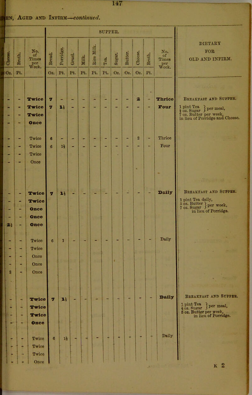 Oz. « Pt. 2i No. per Week. Twice Twice Twice Once Twice Twice Twice Once g5 £ p* Rice Milk. Oz. Pt. Pt. Pt. Pt. Pt. Oz. Oz. Oz. Pt. Twice Twice Once Once Once Twice Twice Once Once Once Twice Twice Twice Once Twice Twice Twice Once SUPPER. No. per Week. li li li li li Thrice Four Thrice Pour Sally Daily Sally Daily DIETARY FOR Breakfast and Seppeb. ffiular } meal, 7 oz. Butter per week, in lieu of Porridge and Cheese. Breakfast and Supper. 1 pint Tea daily, 5 oz. Butter 1 n wppv 7 oz. Sugar i per week' in lieu of Porridge. Breakfast and Scppeh. }£«££ }!«'»»>■ 6 oz. Butter per week, in lieu of Porridge.