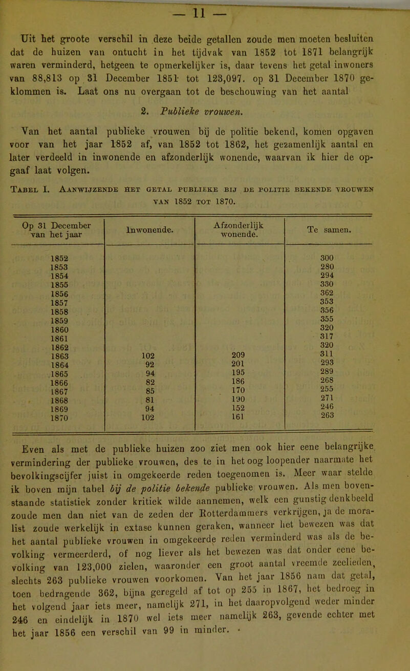 Uit het groote verschil in deze beide getallen zoude men moeten besluiten dat de huizen van ontucht in het tijdvak van 1852 tot 1871 belangrijk waren verminderd, hetgeen te opmerkelijker is, daar tevens het getal inwoners van 88,813 op 31 December 1851 tot 123,097. op 31 December 1870 ge- klommen is. Laat ons nu overgaan tot de beschouwing van het aantal 2. Publieke vrouwen. Van het aantal publieke vrouwen bij de politie bekend, komen opgaven voor van het jaar 1852 af, van 1852 tot 1862, het gezamenlijk aantal en later verdeeld in inwonende en afzonderlijk wonende, waarvan ik hier de op- gaaf laat volgen. Tabel I. Aanwijzende het getal publieke bij de politie bekende vrouwen VAN 1852 TOT 1870. Op 31 December van het jaar Inwonende. Afzonderlijk wonende. Te samen. 1852 300 1853 280 1854 294 1855 330 1856 362 1857 353 1858 356 1859 355 1860 320 1861 317 1862 320 1863 102 209 311 1864 92 201 293 1865 94 195 289 1866 82 186 268 1867 85 170 255 1868 81 190 271 1869 94 152 246 1870 102 161 263 Even als met de publieke huizen zoo ziet men ook hier eene belangrijke vermindering der publieke vrouwen, des te in het oog loopender naarmate het bevolkingscijfer juist in omgekeerde reden toegenomen is. Meer waar stelde ik boven mijn tabel bij de politie bekende publieke vrouwen. Als men boven- staande statistiek zonder kritiek wilde aannemen, welk een gunstig denkbeeld zoude men dan niet van de zeden der Rotterdammers verkrijgen, ja de mora- list zoude werkelijk in extase kunnen geraken, wanneer liet bewezen was dat het aantal publieke vrouwen in omgekeerde reden verminderd was als de be- volking vermeerderd, of nog liever als het bewezen was dat onder eene be- volking van 123,000 zielen, waaronder een groot aantal vreemde zeelieden, slechts 263 publieke vrouwen voorkomen. Van het jaar 1856 nam dat getal, toen bedragende 362, bijna geregeld af tot op 255 in 1867, het bedroeg in het volgend jaar iets meer, namelijk 271, in het daaropvolgend weder minder 246 en eindelijk in 1870 wel iets meer namelijk 263, gevende echter met het jaar 1856 een verschil van 99 in minder. •