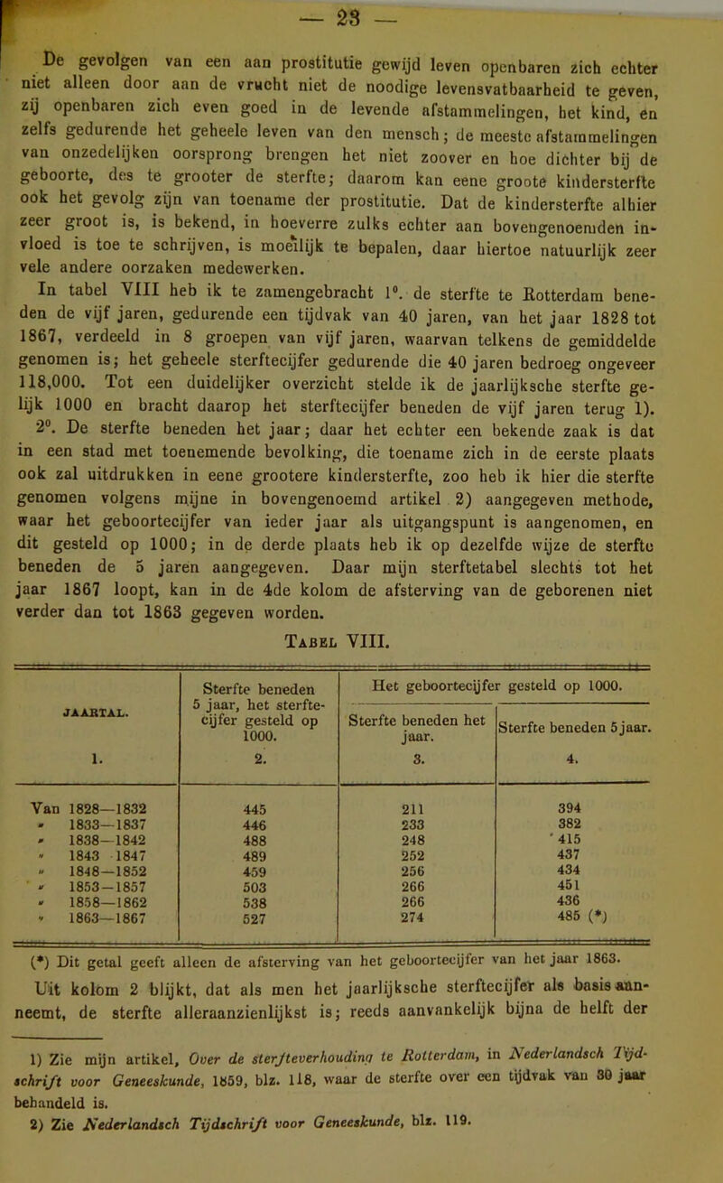 n De gevoleen van een aan prostitutie gewijd leven openbaren zich echter niet alleen door aan de vrucht niet de noodige levensvatbaarheid te geven, zij openbaren zich even goed in de levende afstammelingen, het kind, en’ zelfs gedurende het geheele leven van den mensch; de meeste afstammelingen van onzedelijken oorsprong brengen het niet zoover en hoe dichter bij dè geboorte, des te grooter de sterfte; daarom kan eene groote kindersterfte ook het gevolg zijn van toename der prostitutie. Dat de kindersterfte alhier zeer groot is, is bekend, in hoeverre zulks echter aan bovengenoemden in* vloed is toe te schrijven, is moeilijk te bepalen, daar hiertoe natuurlijk zeer vele andere oorzaken medewerken. In tabel VIII heb ik te zamengebracht 1°. de sterfte te Rotterdam bene- den de vijf jaren, gedurende een tijdvak van 40 jaren, van het jaar 1828 tot 1867, verdeeld in 8 groepen van vijf jaren, waarvan telkens de gemiddelde genomen is; het geheele sterftecijfer gedurende die 40 jaren bedroeg ongeveer 118,000. Tot een duidelijker overzicht stelde ik de jaarlijksche sterfte ge- lijk 1000 en bracht daarop het sterftecijfer beneden de vijf jaren terug 1). 2°. De sterfte beneden het jaar; daar het echter een bekende zaak is dat in een stad met toenemende bevolking, die toename zich in de eerste plaats ook zal uitdrukken in eene grootere kindersterfte, zoo heb ik hier die sterfte genomen volgens mijne in bovengenoemd artikel 2) aangegeven methode, waar het geboortecijfer van ieder jaar als uitgangspunt is aangenomen, en dit gesteld op 1000; in de derde plaats heb ik op dezelfde wijze de sterfte beneden de o jaren aangegeven. Daar mijn sterftetabel slechts tot het jaar 1867 loopt, kan in de 4de kolom de afsterving van de geborenen niet verder dan tot 1863 gegeven worden. Tabel VIII. JAARTAL. 1. Sterfte beneden 5 jaar, het sterfte- cijfer gesteld op 1000. 2. Het geboortecijfer gesteld op 1000. Sterfte beneden het jaar. 3. Sterfte beneden 5 jaar. 4. Van 1828—1832 445 211 394 V 1833—1837 446 233 382 0 1838—1842 488 248 ' 415 V 1843 1847 489 252 437 u 1848—1852 459 256 434 V 1853-1857 503 266 451 0 1858—1862 538 266 436 H 1863—1867 527 274 485 (*j (*) Dit getal geeft alleen de afsterving van het geboortecijfer van het jaar 1863. Uit kolom 2 blijkt, dat als men het jaarlijksche sterftecijfer als basis «nn- neemt, de sterfte alleraanzienlijkst is; reeds aanvankelijk bijna de helft der 1) Zie mijn artikel. Over de sterjteverhoudinn te Rotterdam, in Redetlandsch lijd- schri/t voor Geneeskunde, 1859, blz. 118, waar de sterfte over een tijdvak van 30 jaar behandeld is. 2) Zie Kederlandsch Tijdschrift voor Geneeskunde, blx. 119.