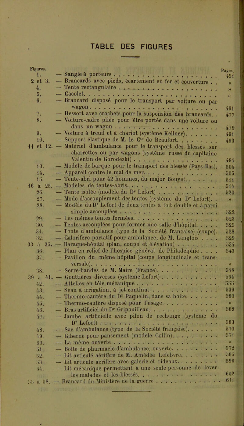 Figures. pages 1. — Sangle à porteurs 4,5 j 2 et 3. — Brancards avec pieds, écartement en fer et couverture . . » 4. — Tente rectangulaire )( b. — Cacolet „ 6. — Brancard disposé pour le transport par voiture ou par wagon 461 7. — Ressort avec crochets pour la suspension des brancards. . 477 5. — Voiture-cadre pliée pour être portée dans une voiture ou dans un wagon 479 9. — Voiture à treuil et à chariot (système Kellner) 491 10. — Support élastique de M. le O de Beaufort 493 H et 12. — Matériel d’ambulance pour le transport des blessés sur charrettes ou par wagons (système russe du capitaine Valentin de Gorodezki) 494 13. — Modèle débarqué pour le transport des blessés (Pays-Bas). 504 14. — Appareil contre le mal de mer oOo 15. — Tente-abri pour 42 hommes, du major Bouyet su 16 à 25. — Modèles de tentes-abris 514 26. — Tente isolée (modèle du Dr Lefort) 520 27. — Mode d’accouplement des tentes (système du Dr Lefort). . » 28. — Modèle duDr Lefort de deux tentes à toit double et à paroi simple accouplées 522 29. — Les mêmes tentes fermées 523 30. — Tentes accouplées pour former une salle d’hôpital 525 31. — Tente d’ambulance (type delà Société française) (coupe). 528 32. — Calorifère portatif pour ambulance, de M. Langlois .... 529 33 à 33. — Baraque-hôpital (plan, coupe et élévation) 534 36. — Plan en relief de l’hospice général de Philadelphie .... 543 37. — Pavillon du même hôpital (coupe longitudinale et trans- versale) » 38. — Serre-bandes de M. Maire (France) 548 39 à 41. — Gouttières diverses (système Lefort) 554 42. — Attelles en tôle mécanique 555 43. — Seau à irrigation, à jet continu 559 44. — Thermo-cautère du Dr Paquelin, dans sa boite 560 45. — Thermo-cautère disposé pour l’usage » 46. — Bras artificiel du Dr Gripouilleau 562 47. — Jambe artificielle avec pilon de rechange (système du Dr Lefort) 563 48. — Sac d’ambulance (type de la Société française) 570 49. — Giberne pour pansement (modèle Collin) 571 50. — La même ouverte » 51. — Boite de pharmacie d’ambulance, ouverte 572 52. — Lit articulé aérifère de M. Amédée Lefebvre 395 33. — Lit articulé aérifère avec galerie et rideaux 596 54. — Lit mécanique permettant à une seule personne de lever les malades et les blessés 602