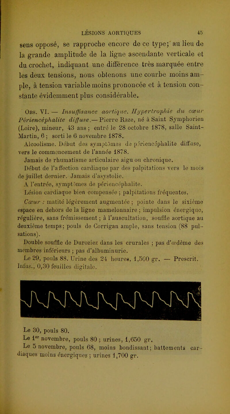 sens opposé, se rapproche encore de ce type;' au lieu de la grande amplitude de la ligne ascendante verticale et du crochet, indiquant une différence très marquée entre les deux tensions, nous obtenons une courbe moins am- ple, à tension variable moins prononcée et à tension con- stante évidemment plus considérable. Obs. VI. — Insuffisance aortique. Hypertrophie du cœur Pêriencêphalite diffuse.— Pierre Raze, né à Saint Symphorien (Loire), mineur, 43 ans ; entré le 28 octobre 1878, salle Saint- Martin, 6 ; sorti le G novembre 1878. Alcoolisme. Début des symptômes de pêriencêphalite diffuse, vers le commencement de l’année 1878. Jamais de rhumatisme articulaire aigu ou chronique. Début de l’affection cardiaque par des palpitations vers le mois de juillet dernier. Jamais d’asystolie. À l’entrée, symptômes de pêriencêphalite. Lésion cardiaque bien compensée ; palpitations fréquentes. Cœur : matité légèrement augmentée ; pointe dans le sixième espace en dehors de la ligne mamelonnaire ; impulsion énergique, régulière, sans frémissement ; à l’auscultation, souffle aortique au deuxième temps; pouls de Corrigan ample, sans tension (88 pul- sations). Double souffle de Duroziez dans les crurales ; pas d’œdème des membres inférieurs ; pas d’albuminurie. Le 29, pouls 88. Urine des 24 heures, 1,500 gr. — Prescrit. Infus., 0,30 feuilles digitale. Le 30, pouls 80. Le lor novembre, pouls 80 ; urines, 1,650 gr. Le 5 novembre, pouls 68, moins bondissant; battements car- diaques moins énergiques ; urines 1,700 gr.