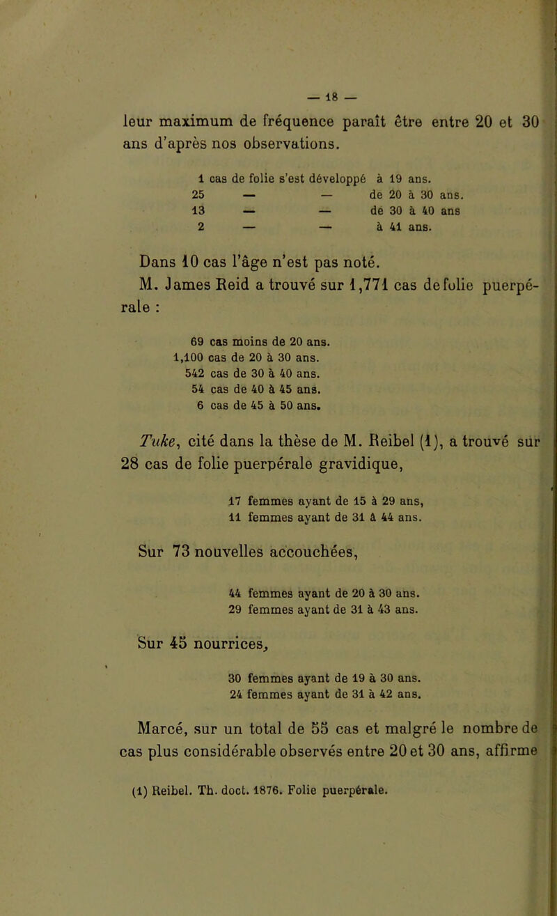 1 i leur maximum de fréquence paraît être entre 20 et 30 ans d’après nos observations. 1 1 cas de folie s’est développé à 19 ans. 25 — — de 20 à 30 ans. 13 — — de 30 à 40 ans 2 — — à 41 ans. Dans 10 cas l’âge n’est pas noté. i M. James Reid a trouvé sur 1,771 cas de folie puerpé- rale : 69 cas moins de 20 ans. 1,100 cas de 20 à 30 ans. 542 cas de 30 à 40 ans. 54 cas de 40 à 45 ans. 6 cas de 45 à 50 ans. Tuke^ cité dans la thèse de M. Reibel (1), a trouvé sur 28 cas de folie puerpérale gravidique, 17 femmes ayant de 15 à 29 ans, 11 femmes ayant de 31 â. 44 ans. Sur 73 nouvelles accouchées, 44 femmes ayant de 20 à 30 ans. 29 femmes ayant de 31 à 43 ans. Sur 45 nourrices^ 30 femmes ayant de 19 à 30 ans. 24 femmes ayant de 31 à 42 ans. Marcé, sur un total de 55 cas et malgré le nombre de cas plus considérable observés entre 20 et 30 ans, affirme (1) Reibel. Th. doct. 1876. Folie puerpérale.