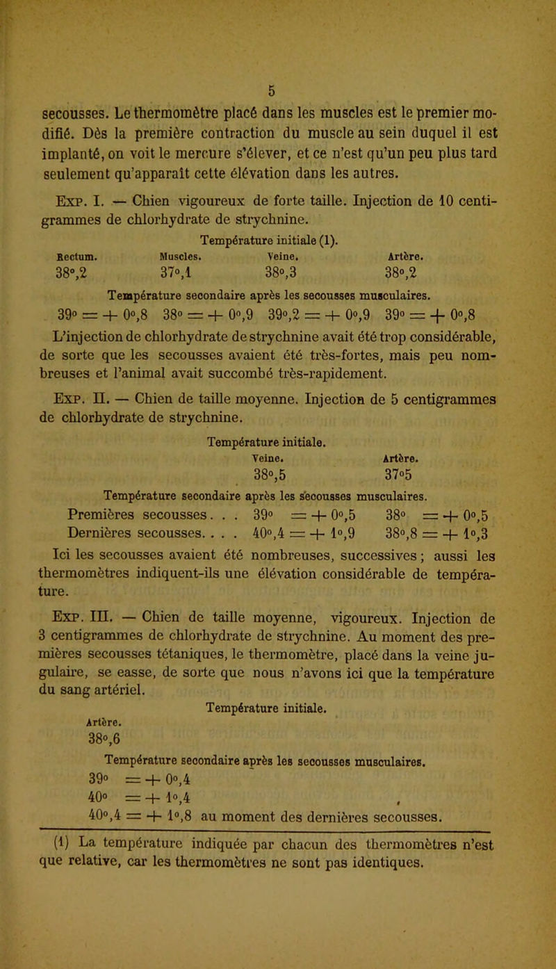 secousses. Le thermomètre placé dans les muscles est le premier mo- difié. Dès la première contraction du muscle au sein duquel il est implanté, on voit le mercure s’élever, et ce n’est qu’un peu plus tard seulement qu’apparaît cette élévation dans les autres. Exp. I. — Chien vigoureux de forte taille. Injection de 10 centi- grammes de chlorhydrate de strychnine. Température initiale (1). Eectum. Muscles. Veine. Arl&re. 38°,2 37o,l 38°,3 38»,2 Température secondaire après les secousses musculaires. 39° = + 0°,8 38° — -f- 0°,9 39°,2 = + 0o,9 39° = -f- 0°,8 L’injection de chlorhydrate de strychnine avait été trop considérable, de sorte que les secousses avaient été très-fortes, mais peu nom- breuses et l’animal avait succombé très-rapidement. Exp. II. — Chien de taille moyenne. Injection de 5 centigrammes de chlorhydrate de strychnine. Température initiale. Veine. Artère. 38°,5 37°5 Température secondaire après les secousses musculaires. Premières secousses. . . 39° = 4-0°,5 38“ = 4- 0°,5 Dernières secousses. . . . 40°,4 = -f- 1°,9 38°,8 = 4- 1°,3 Ici les secousses avaient été nombreuses, successives ; aussi les thermomètres indiquent-ils une élévation considérable de tempéra- ture. Exp. III. — Chien de taille moyenne, vigoureux. Injection de 3 centigrammes de chlorhydrate de strychnine. Au moment des pre- mières secousses tétaniques, le thermomètre, placé dans la veine ju- gulaire, se easse, de sorte que nous n’avons ici que la température du sang artériel. Température initiale. Artère. 38°,6 Température secondaire après les secousses musculaires. 39“ = 4- 0°,4 40“ = + 1“,4 40“,4 = 4- 1“,8 au moment des dernières secousses. (1) La température indiquée par chacun des thermomètres n’est que relative, car les thermomètres ne sont pas identiques.