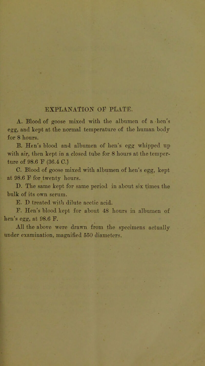 EXPLANATION OF PLATE. A. Blood of goose mixed with the albumen of a hen's egg, and kept at the normal temperature of the human body for 8 hours. B. Hen’s blood and albumen of hen’s egg whipped up with air, then kept in a closed tube for 8 hours at the temper- ture of 98.6 F (36.4 C.) C. Blood of goose mixed with albumen of hen’s egg, kept at 98.6 F for twenty hours. D. The same kept for same period in about six times the bulk of its own serum. E. D treated with dilute acetic acid. F. Hen’s blood kept for about 48 hours in albumen of hen’s egg, at 98.6 F. All the above were drawn from the specimens actually under examination, magnified 550 diameters.