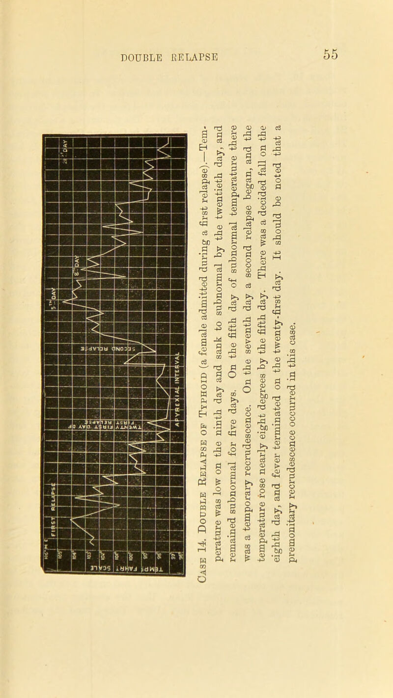 <D EH rCj CD g 33 c3 <D <xj <D 03 -3 a -e a .2 CD ■43 PI CD £ CT2 i-H <d c3 d rd a .. w be 'zl d 2 •r1 jQ d r-l c~) d _ 9 d c3 S <d a> c3 rd rd 4^ -P> t3 fl Pi ° 03 r-H r-T ^ ?_ ^TZJ P? rS 32 o CD <D CO r£ §* =3 'aS ” ro d <D 43 43 W oo <1 o o d 'S - d d ob c4—I o £ ^ * PI g 8 2 CD rd m EH o 43 rd 44 1 a 3 m c3 ^ T3 d fl go M d W <3 co Ph d ^ Cn d H ^ ^ r a ® .a > o fl cfl Pi _, o c3 c3 T3 cpj -g w ® “ p33j <\ Hi 63 PS H H „ PP =? O P 03 3 r-l o d CO rd d GG <D <D 'rH . d .9 d s p d CD > <D 03 CD rd 43 d O Sh <d <D rd 43 >* rd 03 CD CD rH be CD rd 43 rd ba c3 0) d 03 ■rH 4» c3 ?H p a -M eighth day, and fever terminated on the twenty-first day. It should be noted that premonitary recrudescence occurred in this case.