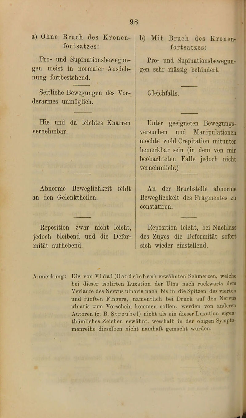 a) Ohne Bruch des Kronen- fortsatzes: Pro- und Supinationsbewegun- gen meist in normaler Ausdeh- nung fortbestehend. Seitliche Bewegungen des Vor- derarmes unmöglich. Hie und da leichtes Knarren vernehmbar. Abnorme Beweglichkeit fehlt an den Gelenktheilen. Reposition zwar nicht leicht, jedoch bleibend und die Defor- mität aufhebend. b) Mit Bruch des Kronen- fortsatzes: Pro- und Supinationsbewegun- gen sehr massig behindert. Gleichfalls. Unter geeigneten Bewegungs- versuchen und Manipulationen möchte wohl Crepitation mitunter bemerkbar sein (in dem von mir beobachteten Falle jedoch nicht vernehmlich.) An der Bruchstelle abnorme Beweglichkeit des Fragmentes zu constatiren. Reposition leicht, bei Nachlass des Zuges die Deformität sofort sich wieder einstellend. Anmerkung: Die von Yi dal (Bardeleben! erwähnten Schmerzen, welche bei dieser isolirten Luxation der Ulna nach rückwärts dem Verlaufe des Nervus ulnaris nach bis in die Spitzen des vierten und fünften Fingers, namentlich bei Druck auf den Nervus ulnaris zum Vorschein kommen sollen, werden von anderen Autoren (z. B. Strcubel) nicht als ein dieser Luxation eigen- tümliches Zeichen erwähnt, wesshalb in der obigen Sympto- menreihe dieselben nicht namhaft gemacht wurden.